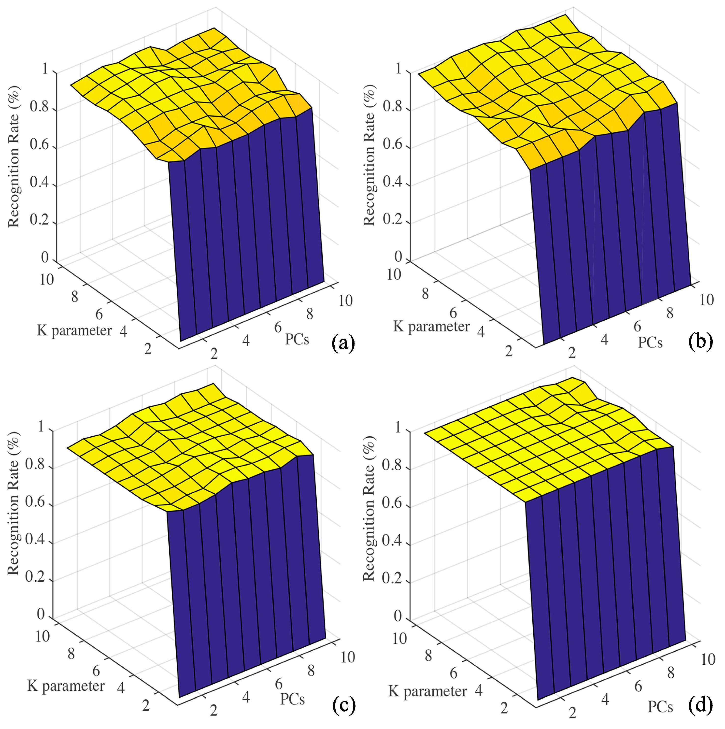 Sensors 20 02130 g005