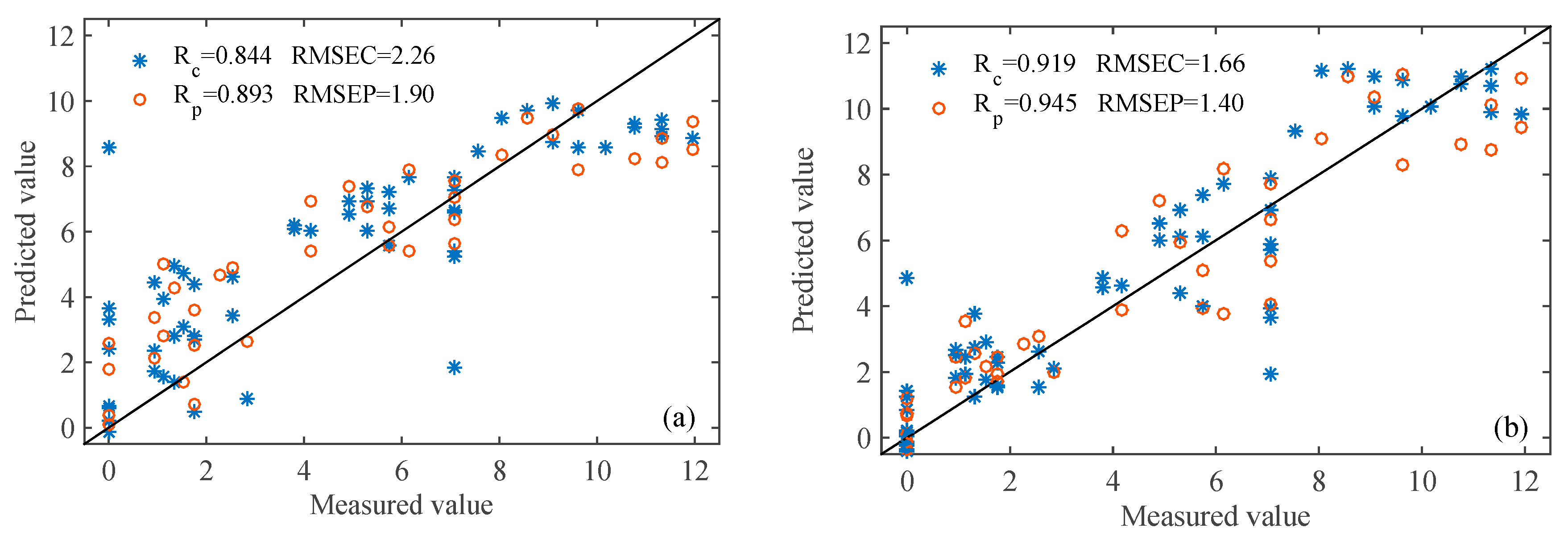 Sensors 20 02130 g006a