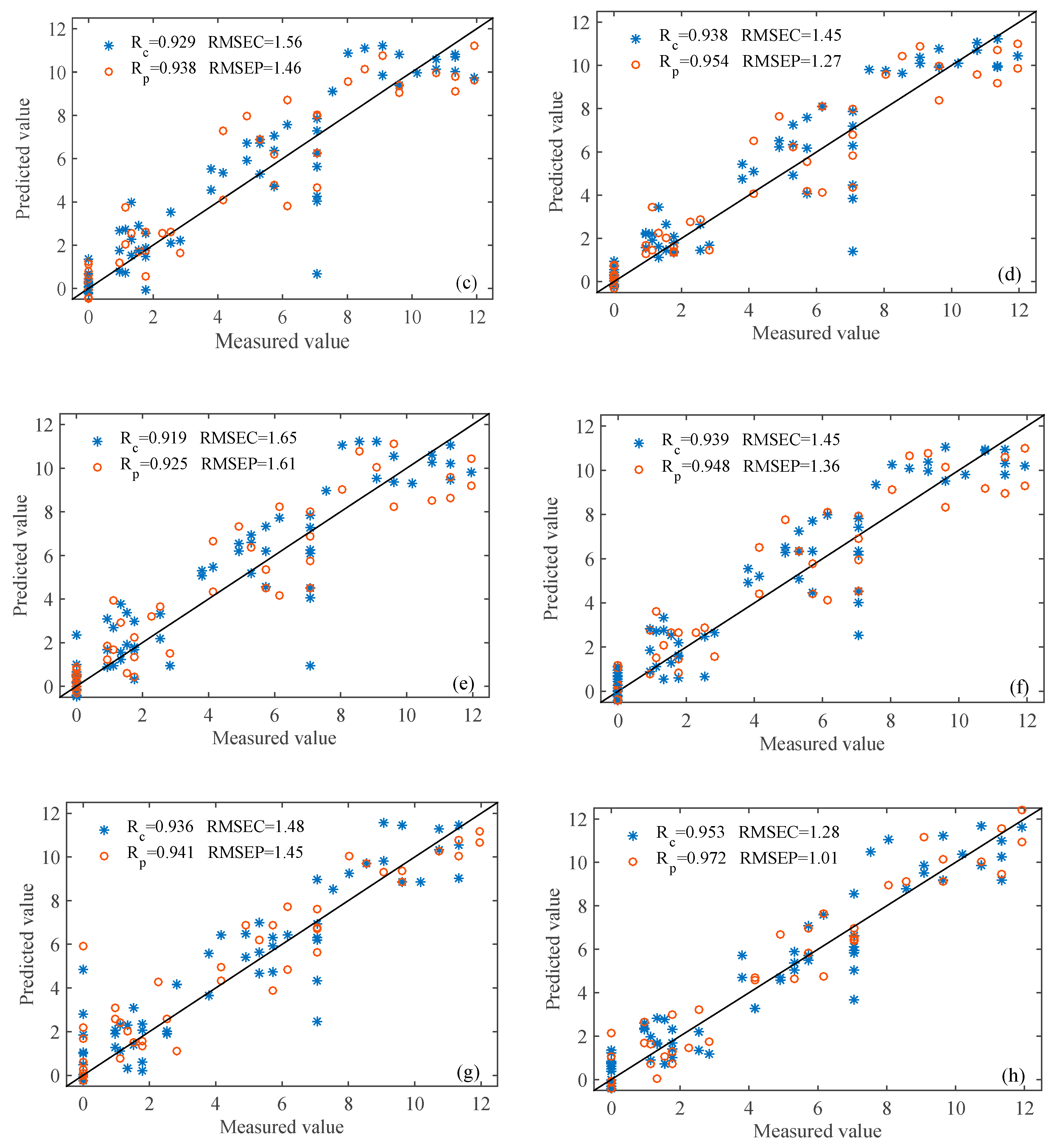 Sensors 20 02130 g006b