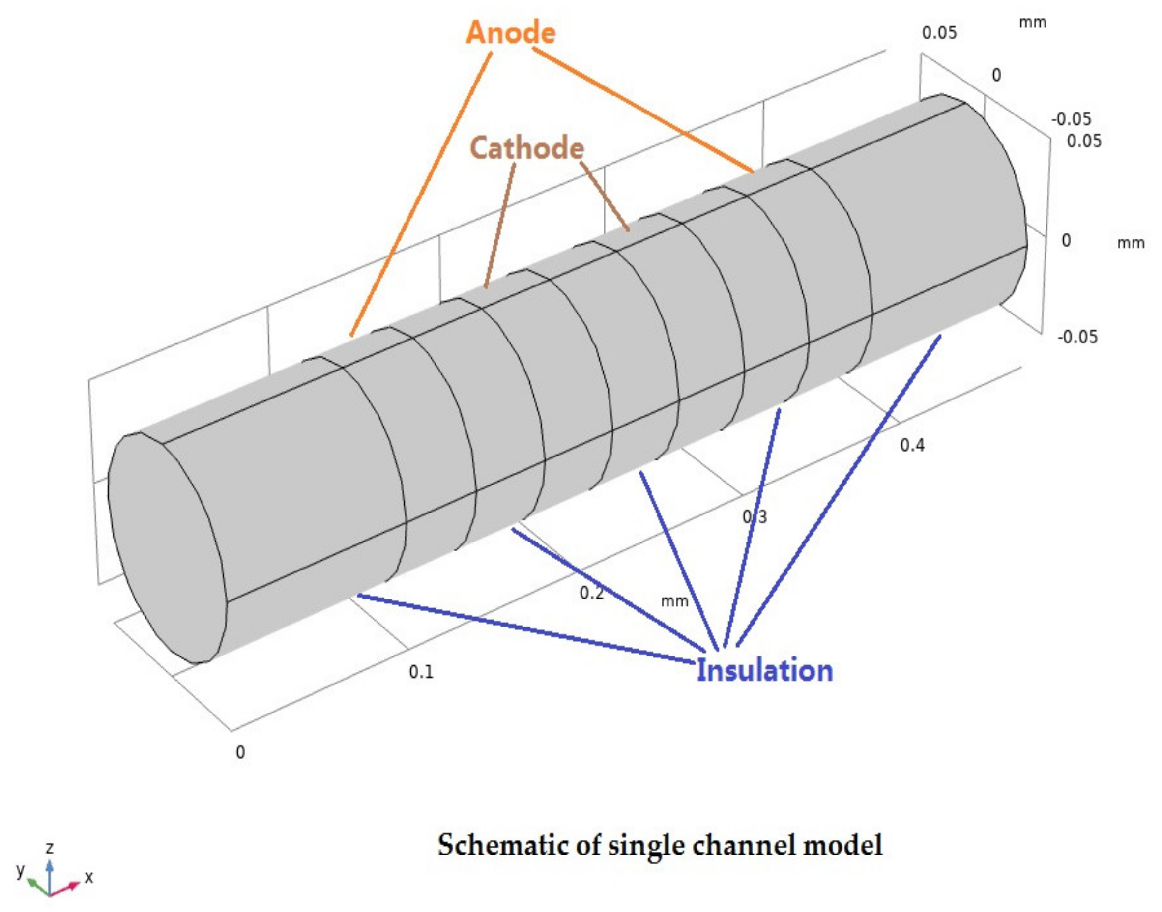 Sensors 20 02154 g002