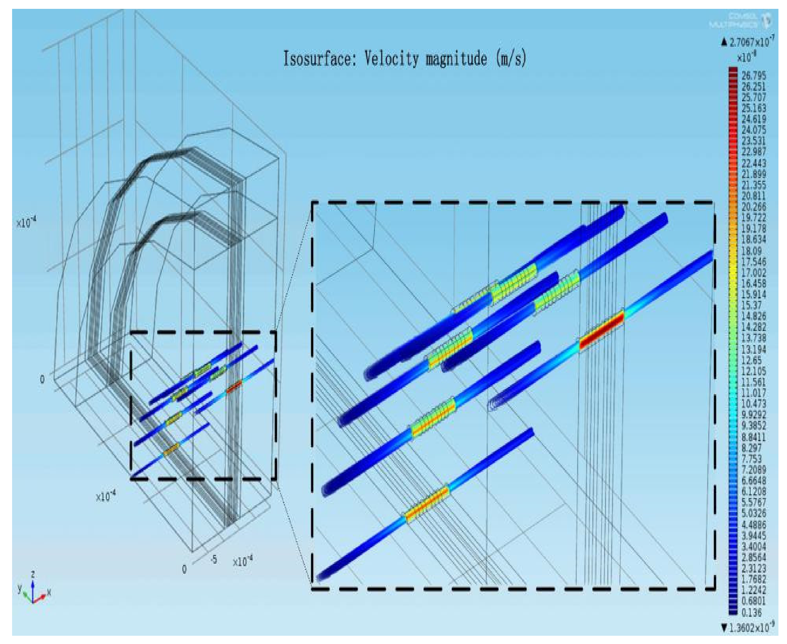 Sensors 20 02154 g003