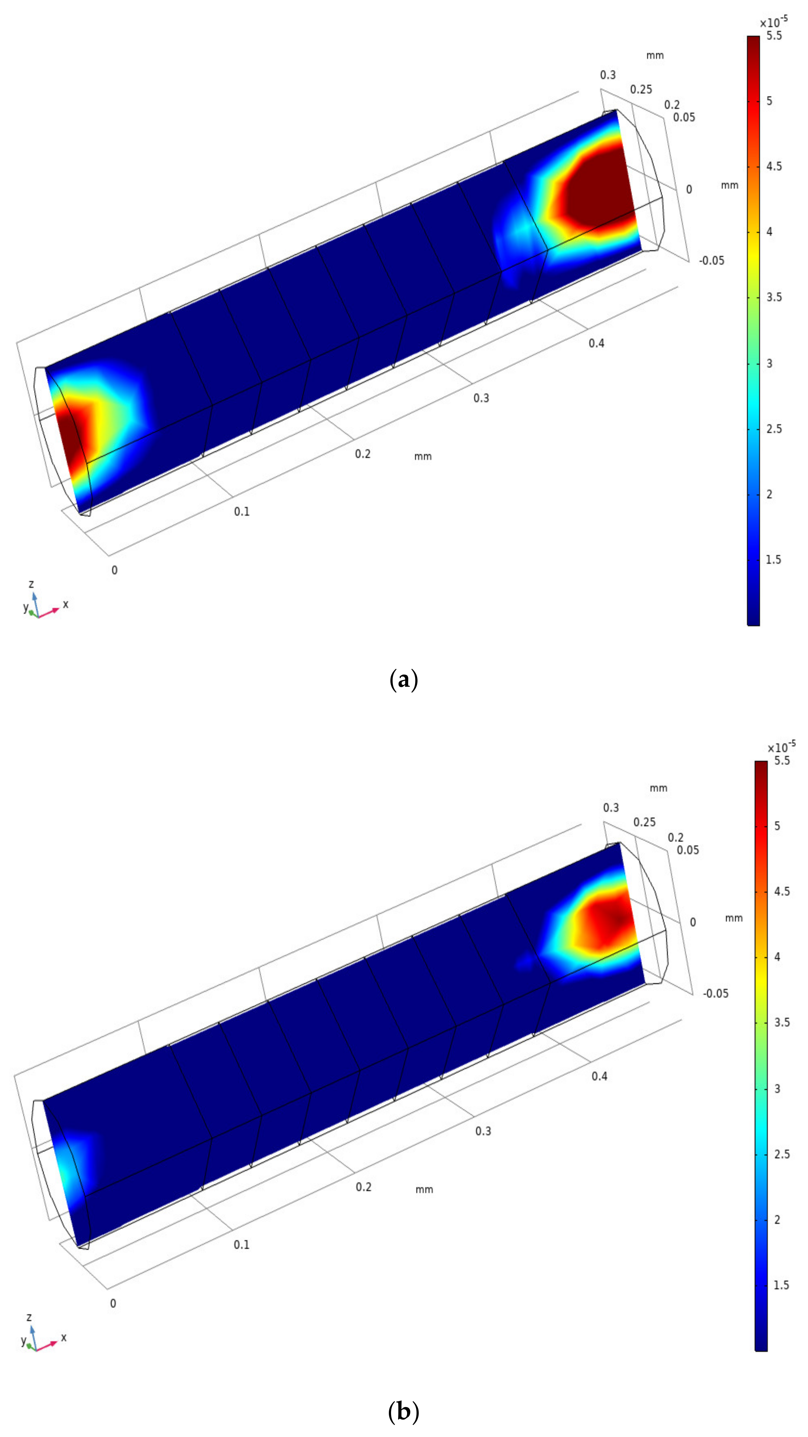Sensors 20 02154 g004