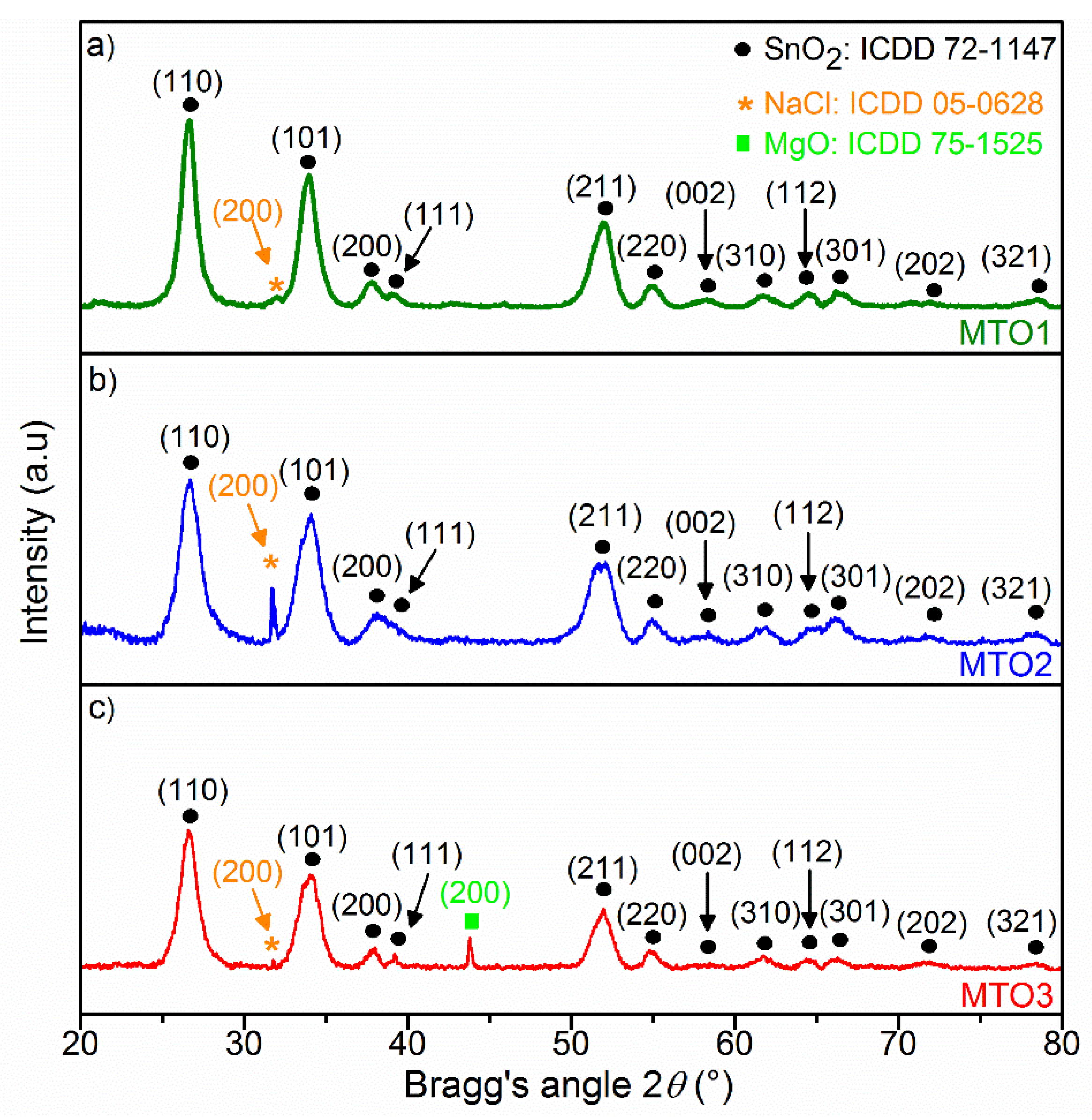 Sensors 20 02158 g002