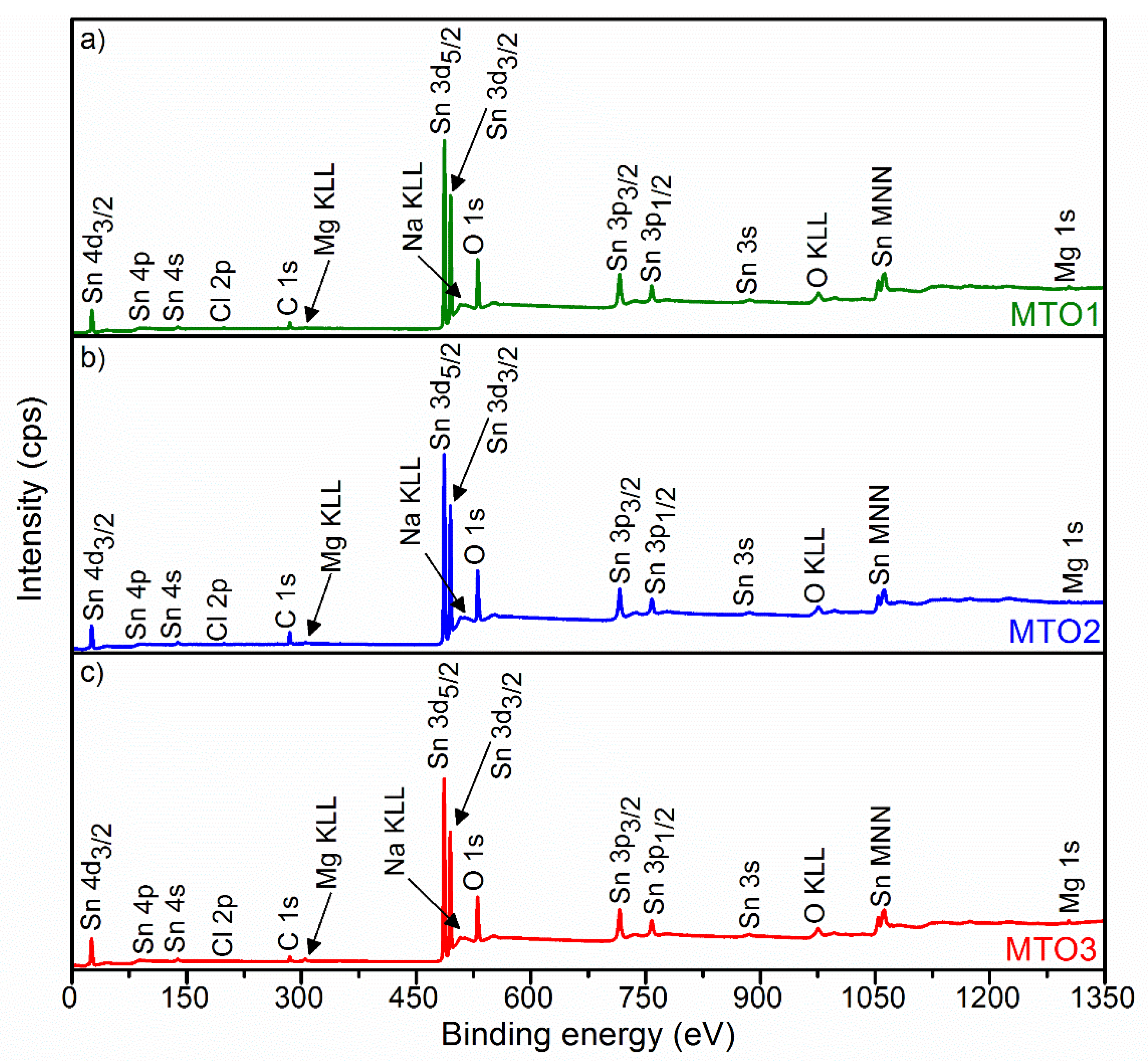 Sensors 20 02158 g004