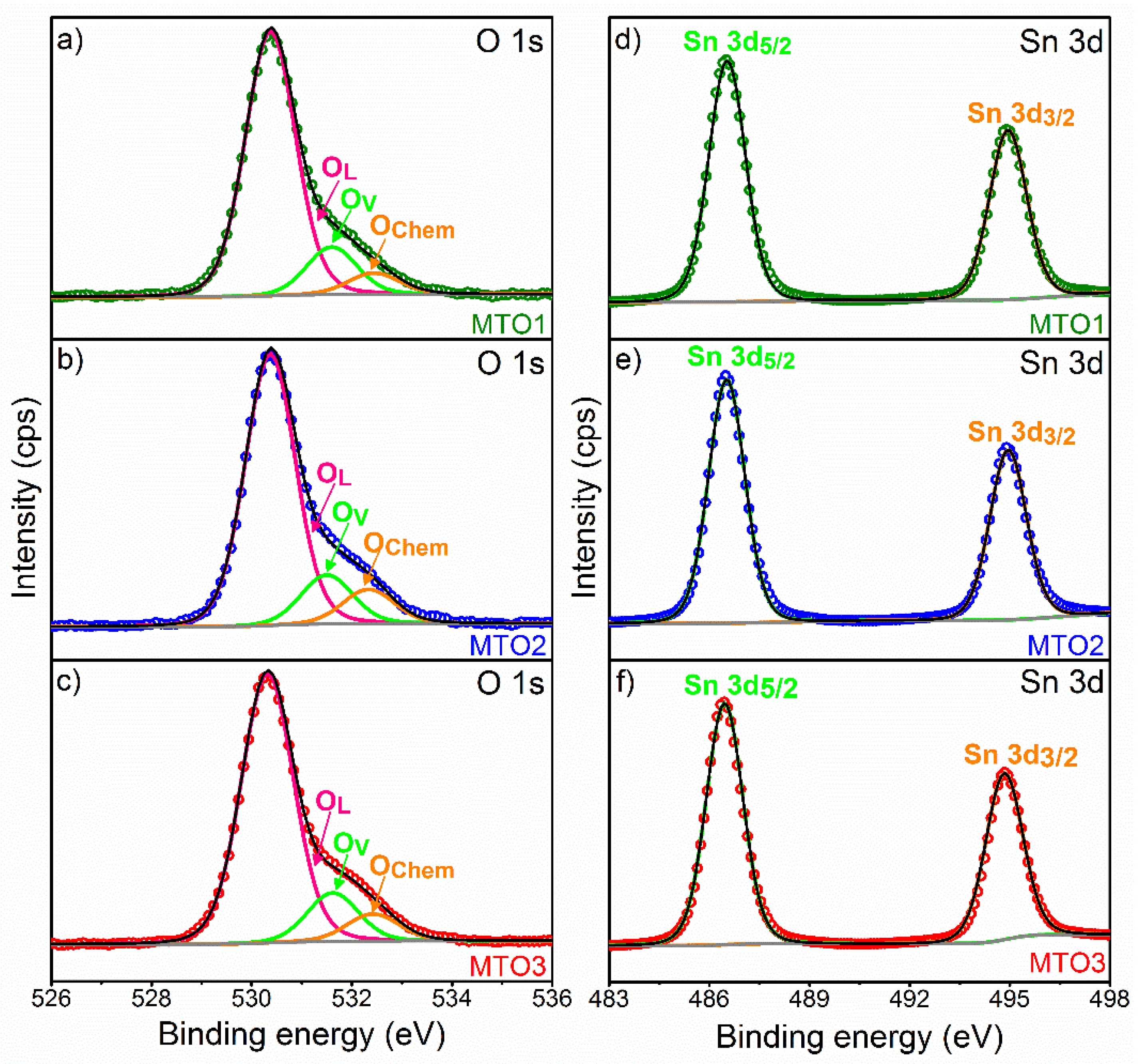 Sensors 20 02158 g005