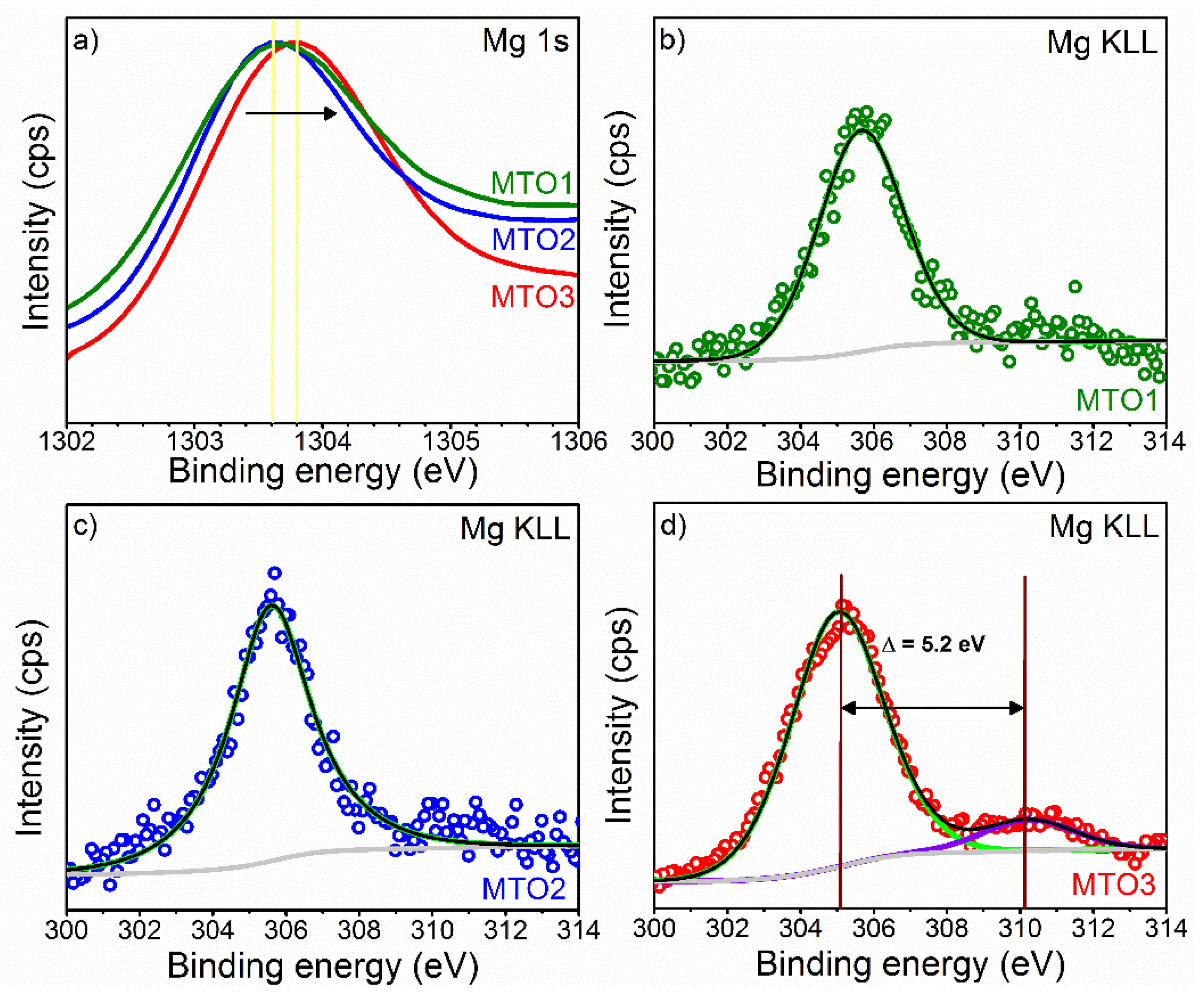 Sensors 20 02158 g006