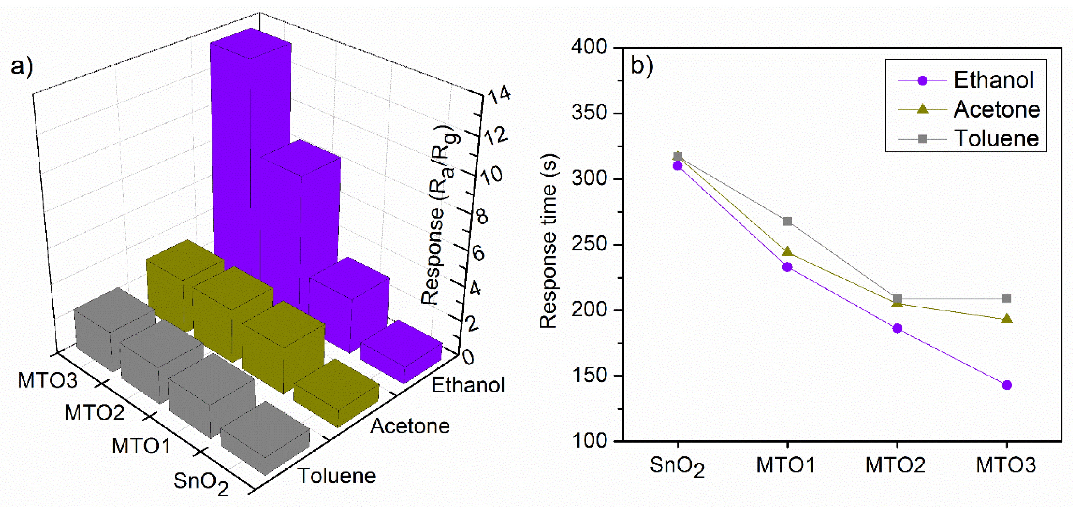 Sensors 20 02158 g007