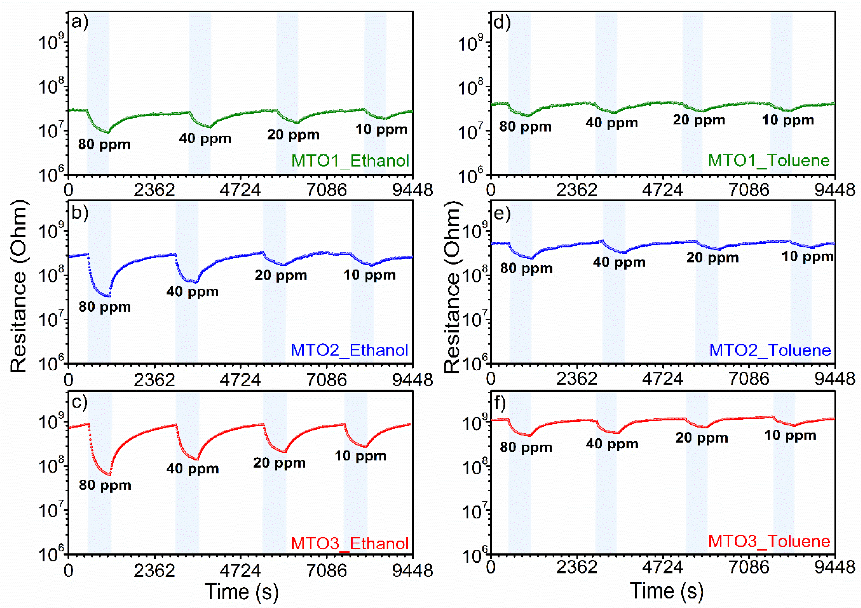 Sensors 20 02158 g009