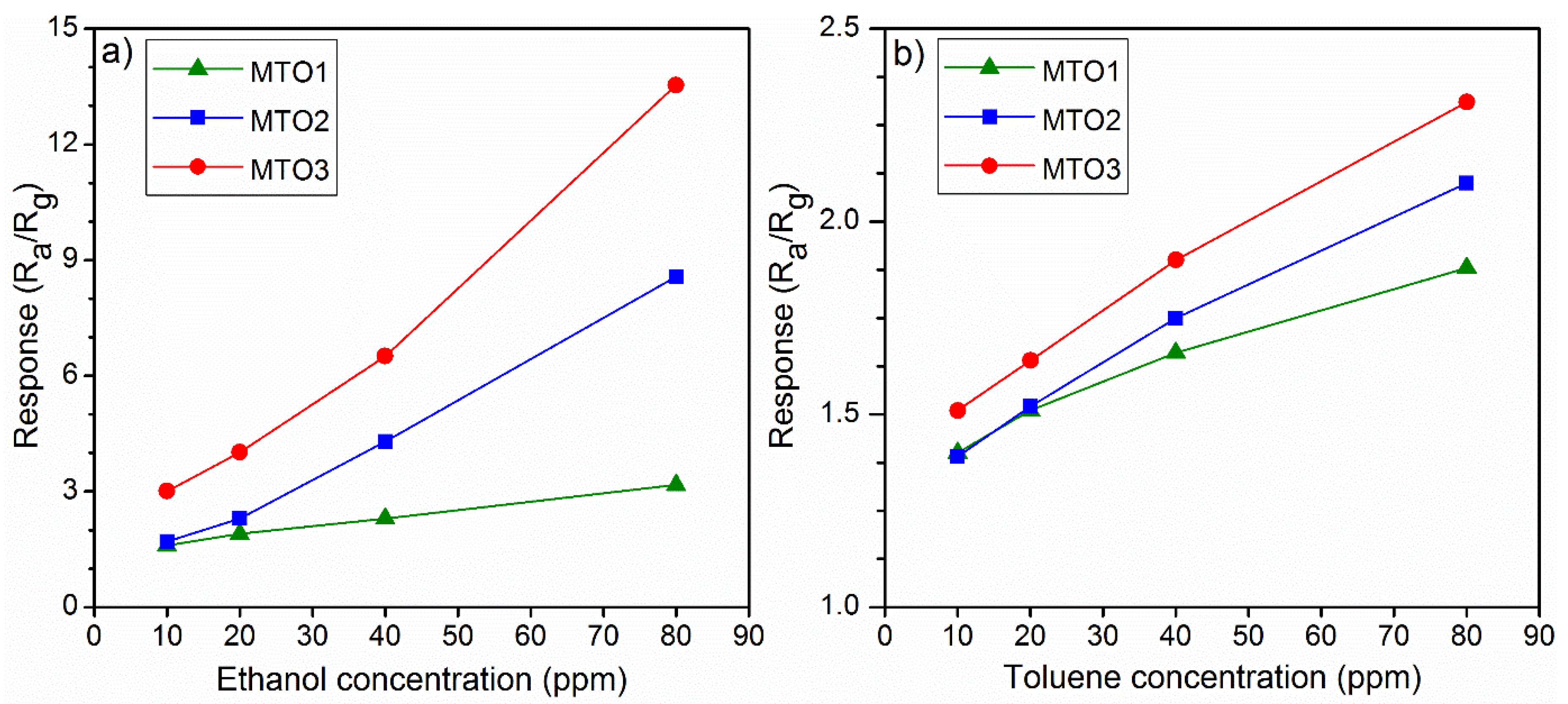 Sensors 20 02158 g010