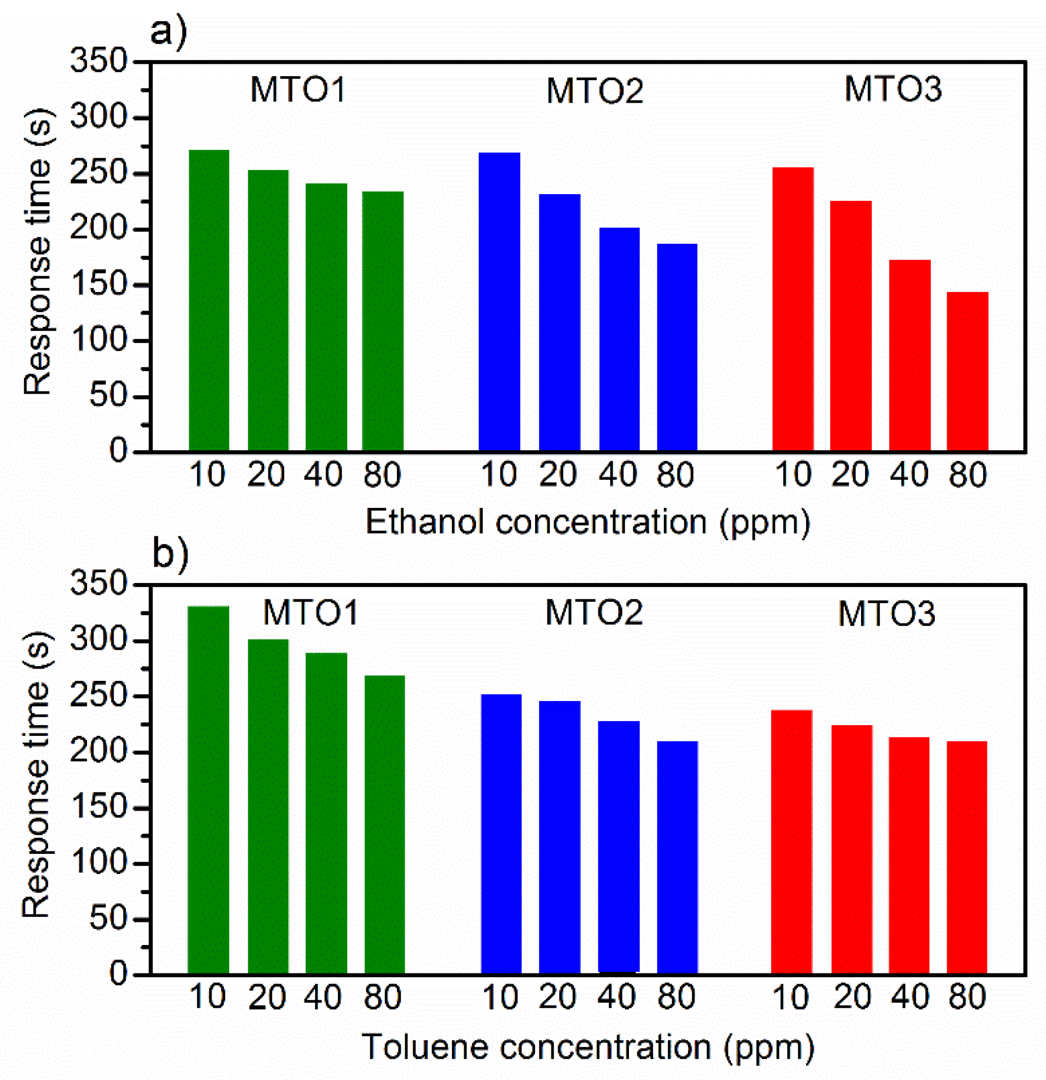 Sensors 20 02158 g012