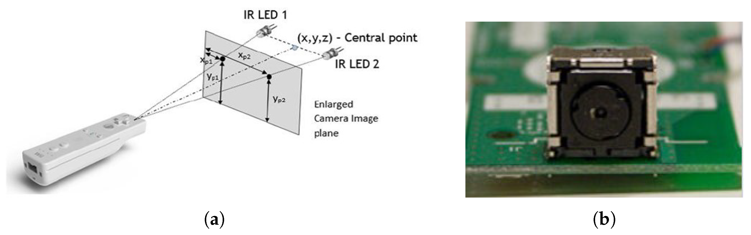 Sensors | Free Full-Text | Outdoor Target Positioning Using Wii Remote IR  Camera and Signal Modulation
