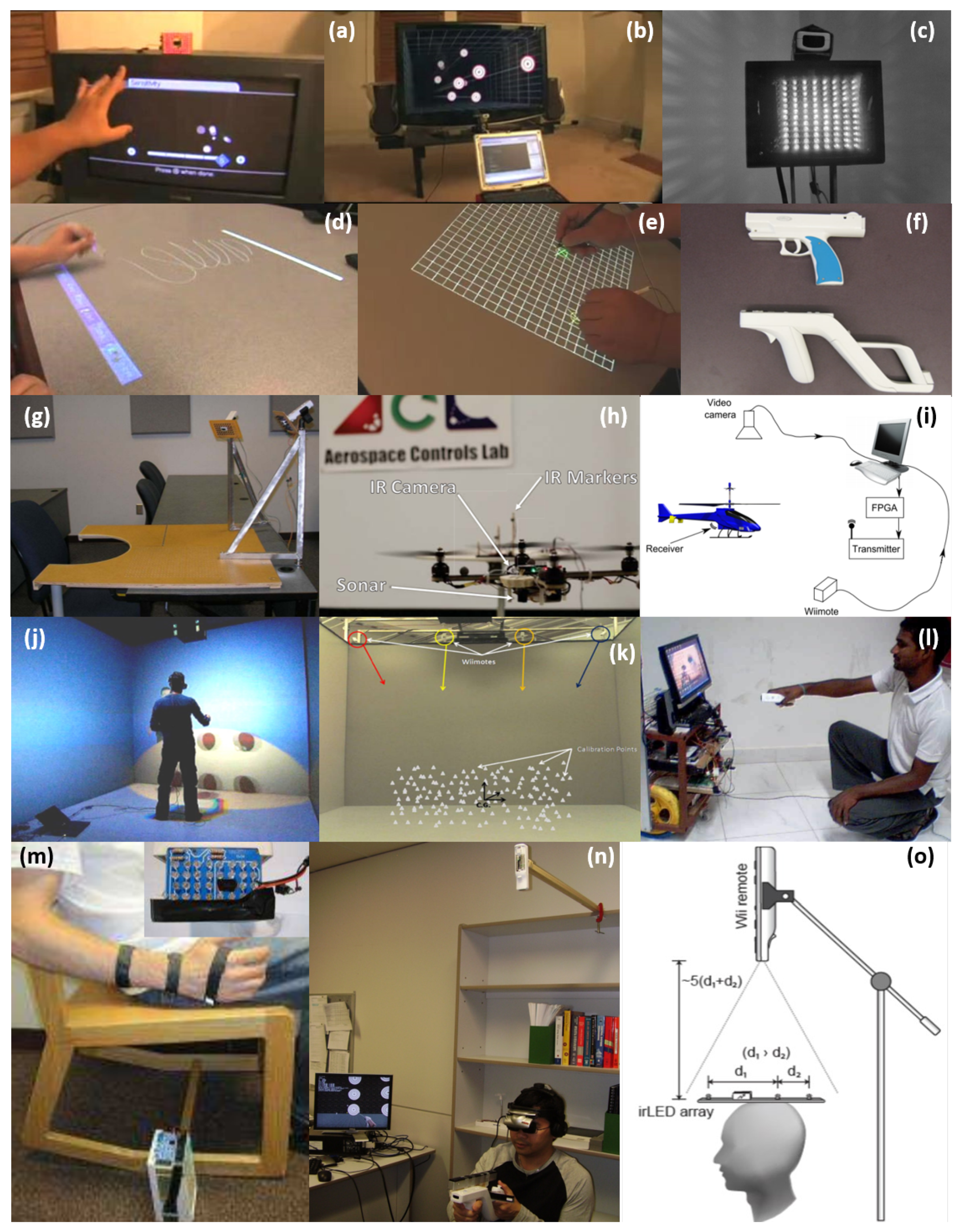 Sensors | Free Full-Text | Outdoor Target Positioning Using Wii Remote IR  Camera and Signal Modulation