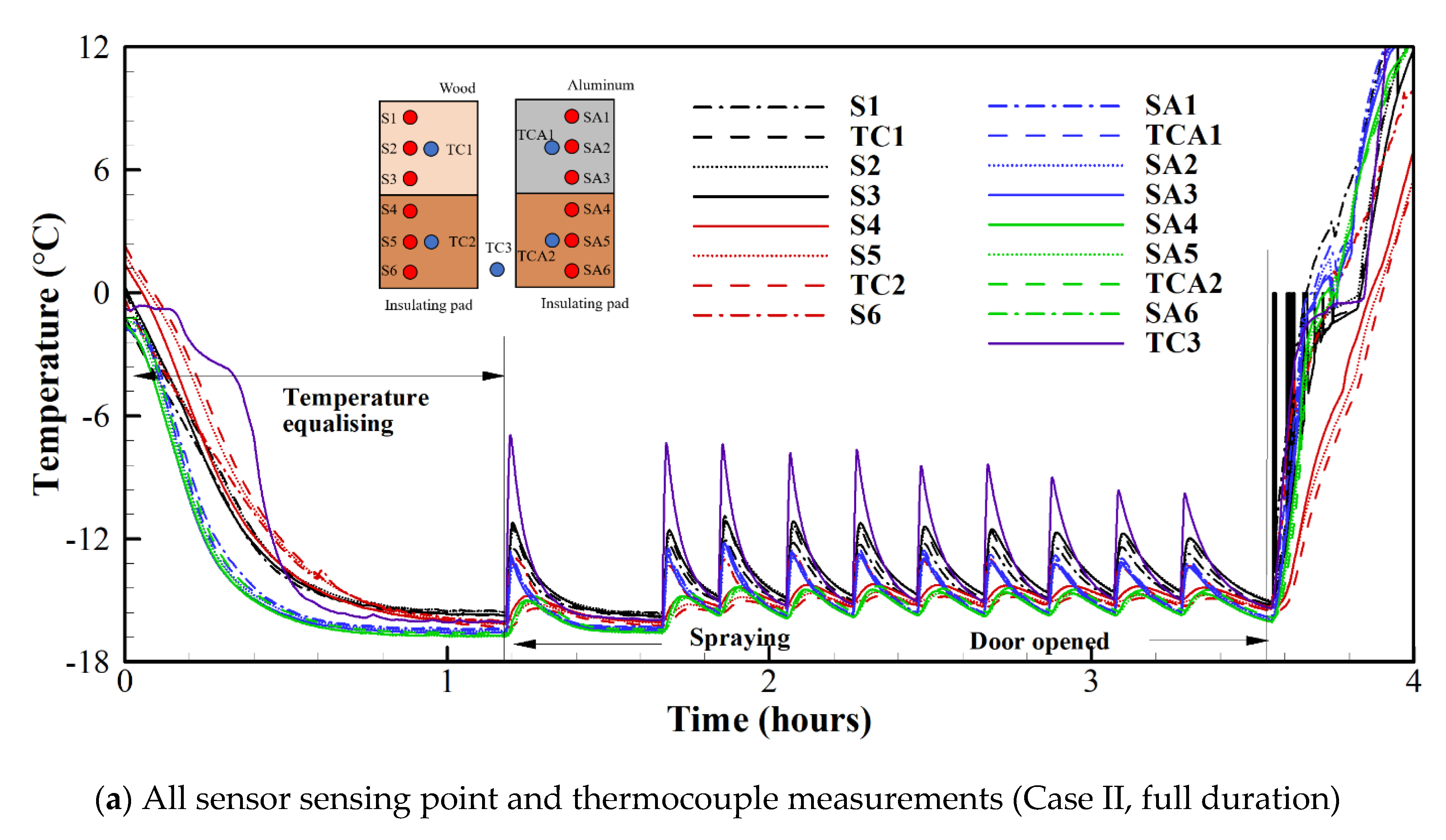 Sensors 20 02165 g006a