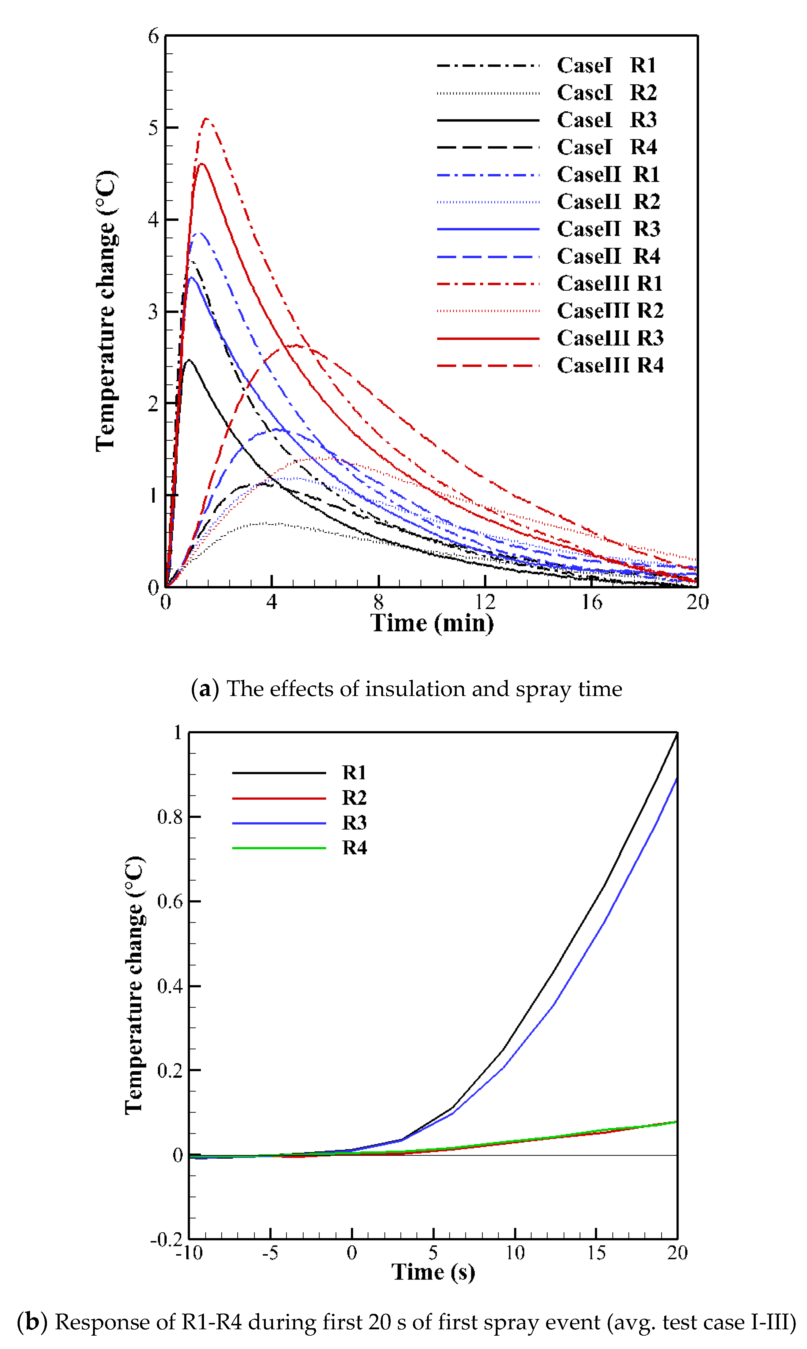 Sensors 20 02165 g007