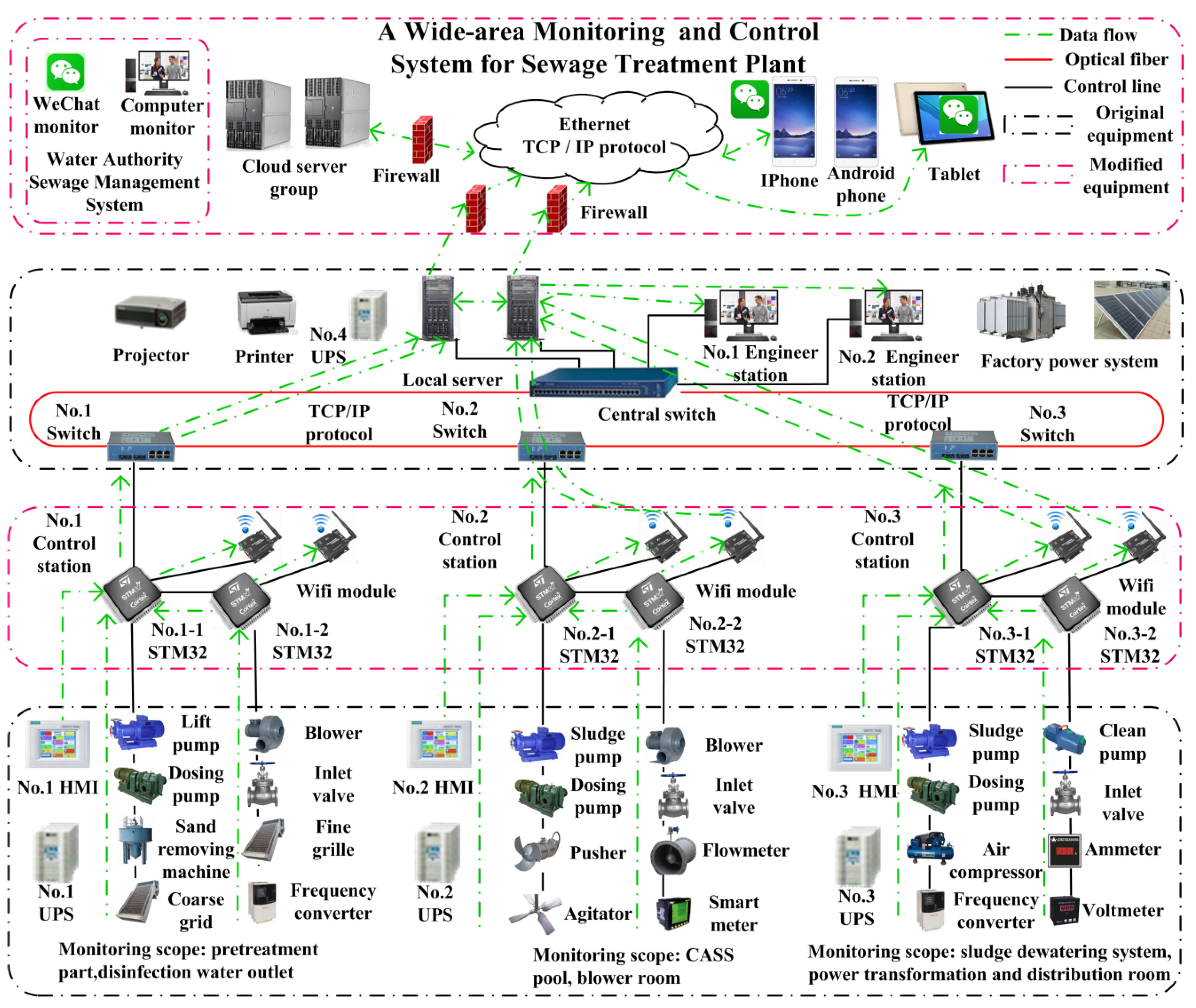 computerized maintenance management system wastewater