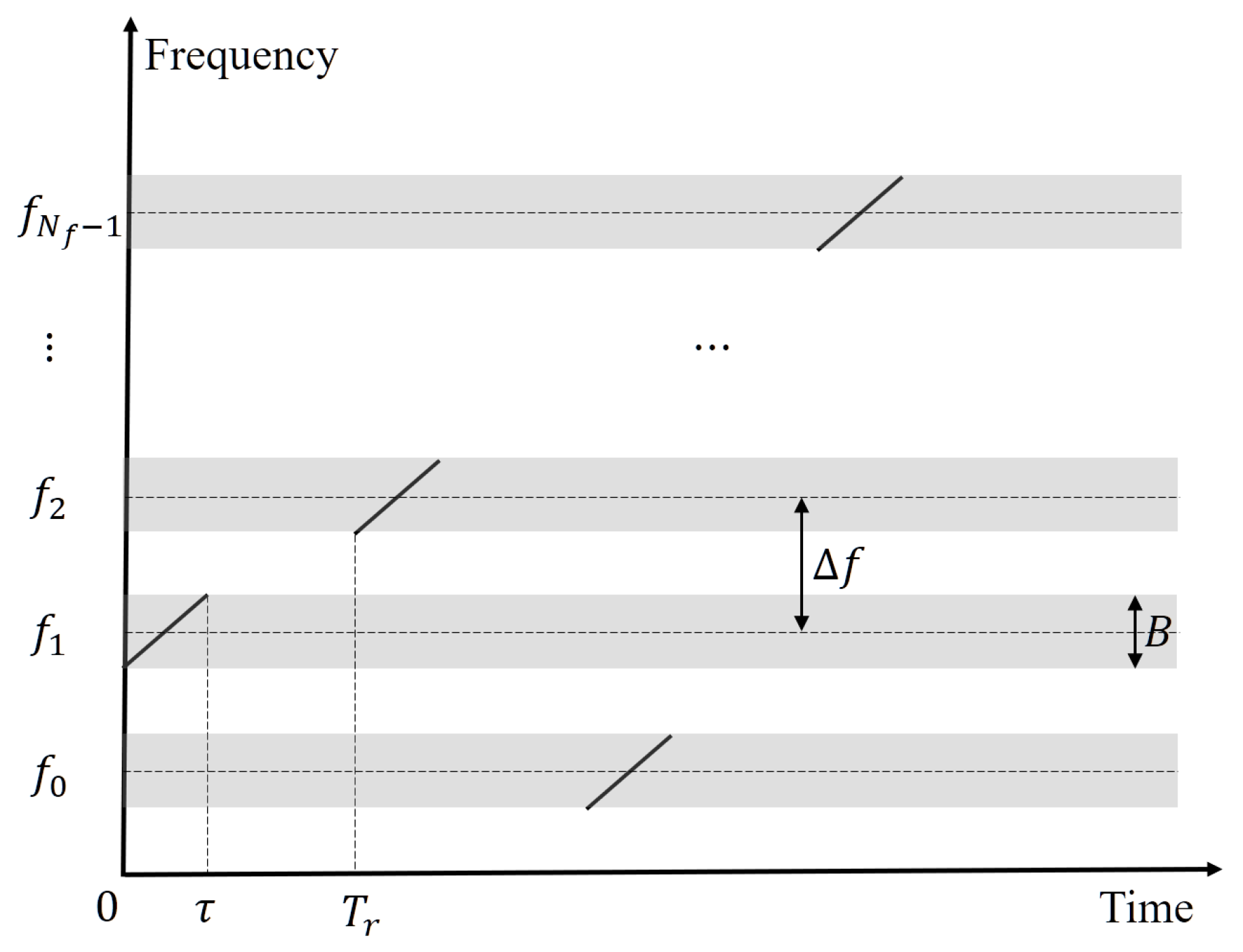 Sensors 20 02176 g001