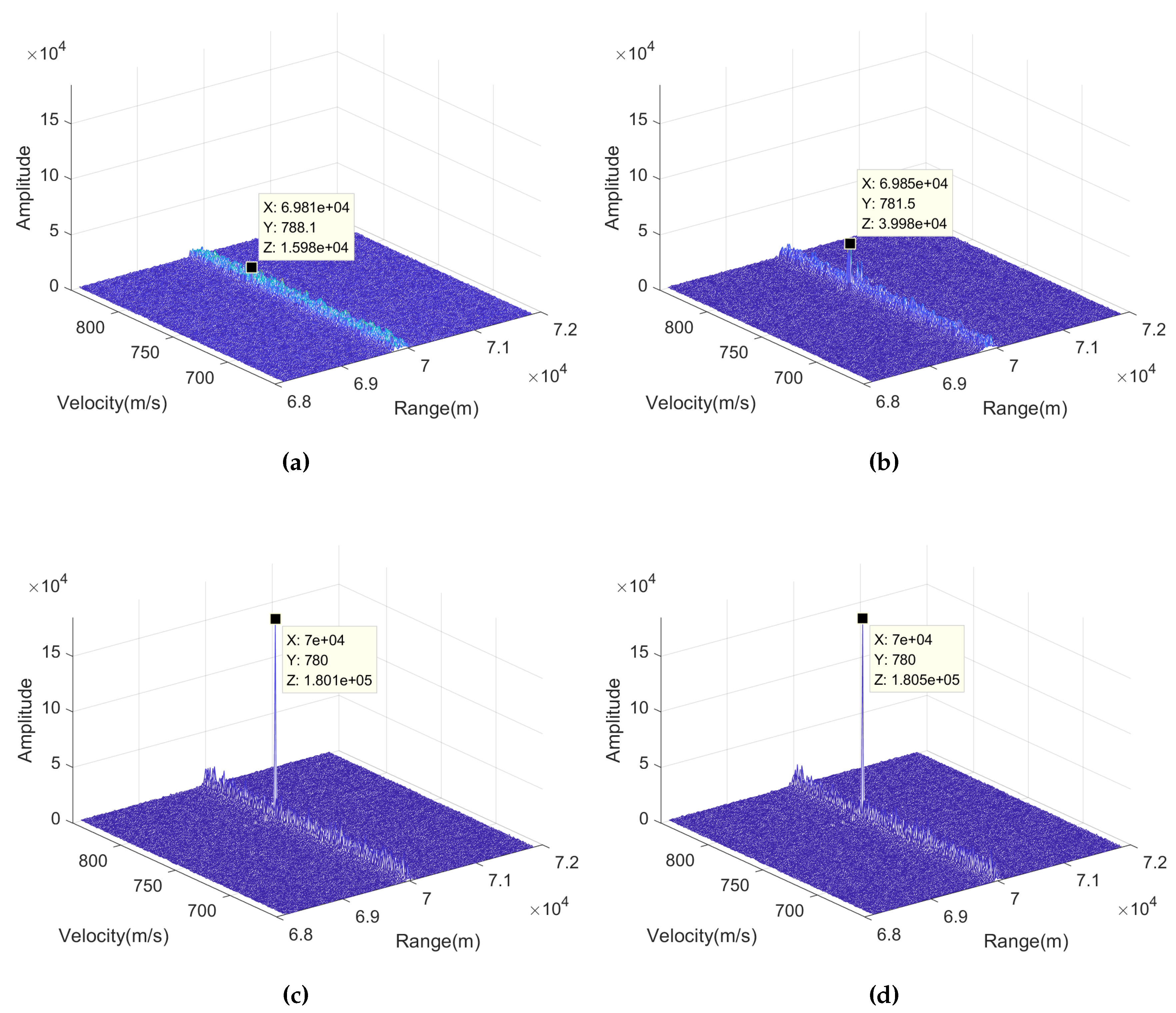 Sensors 20 02176 g005