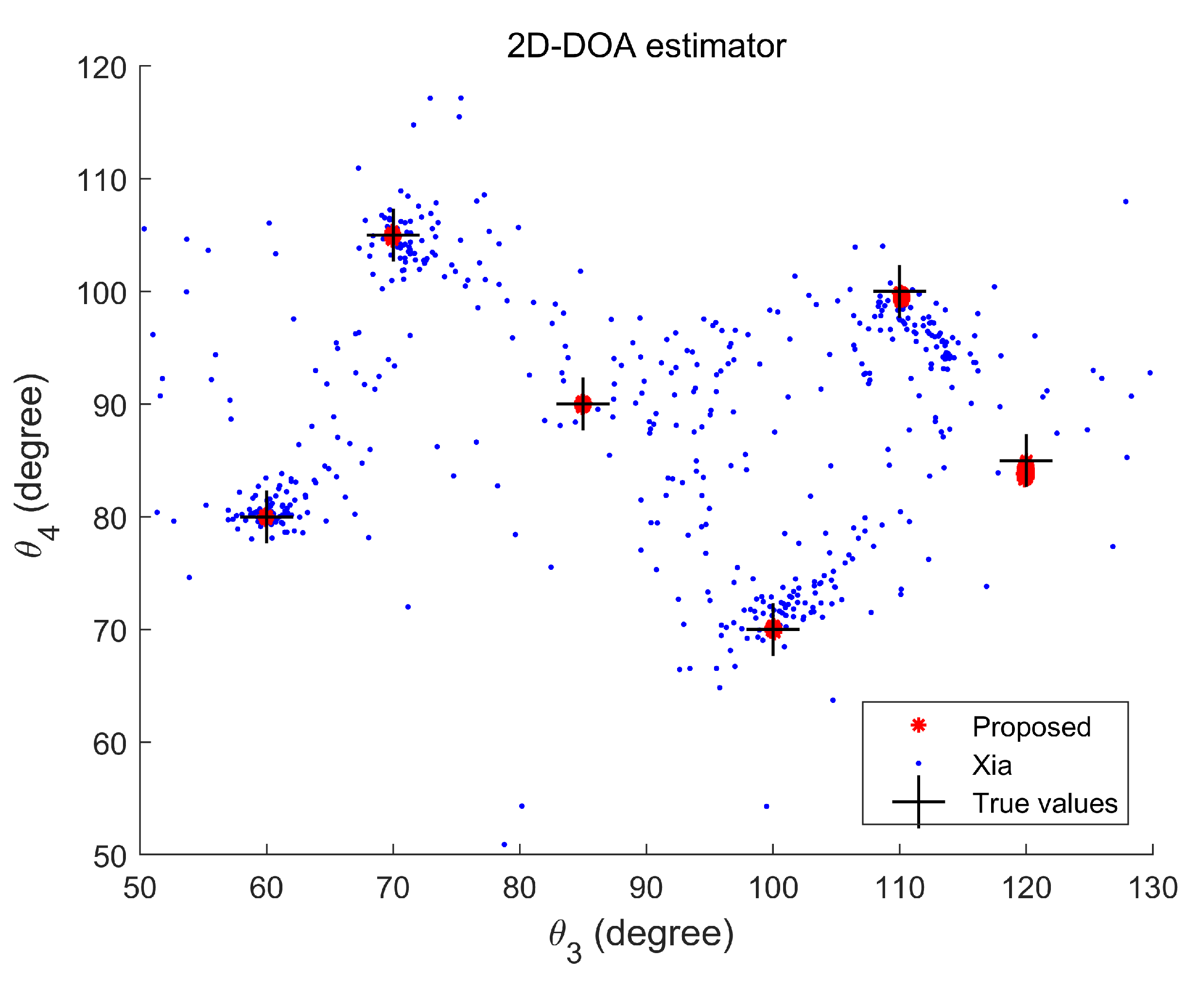 Sensors 20 02177 g005