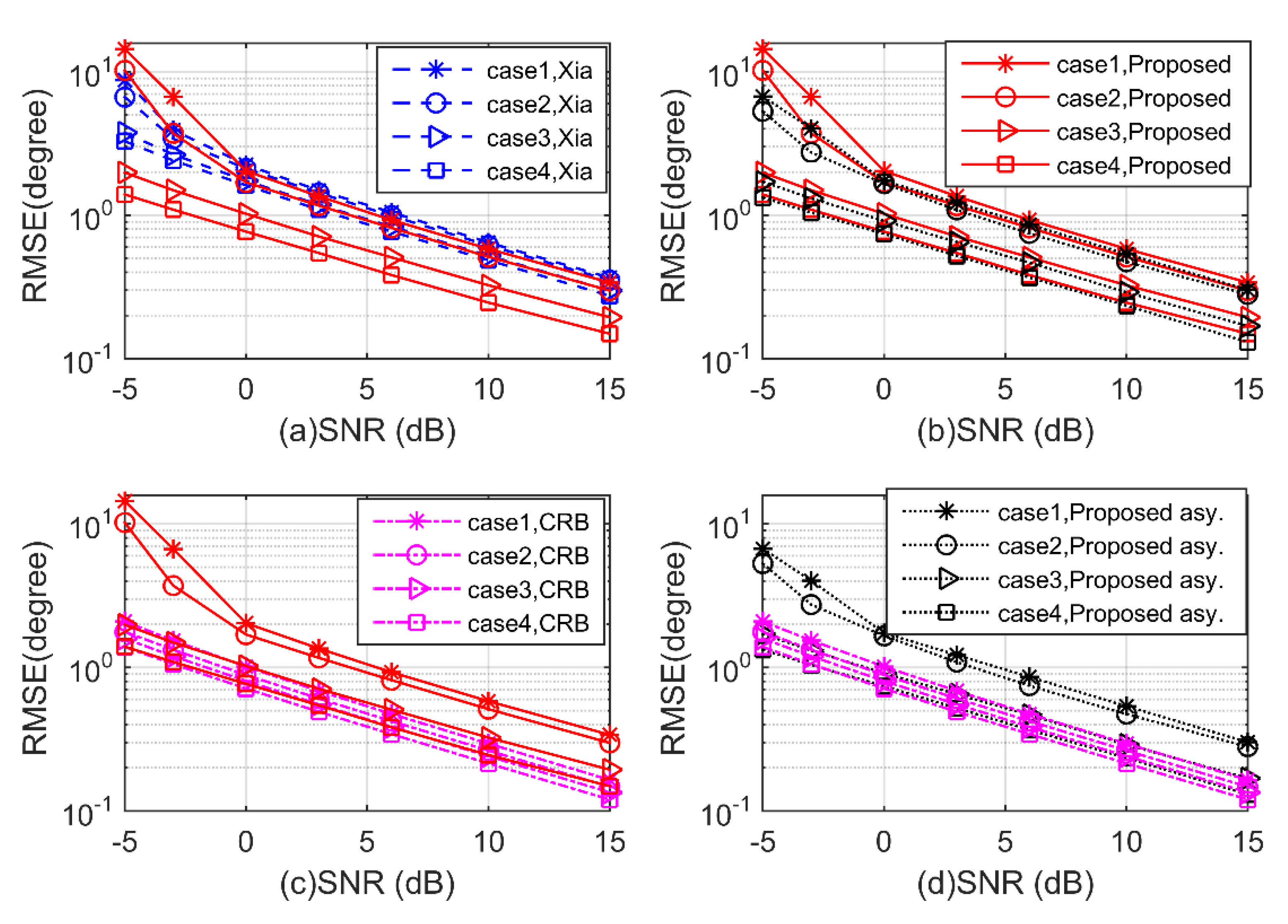 Sensors 20 02177 g007