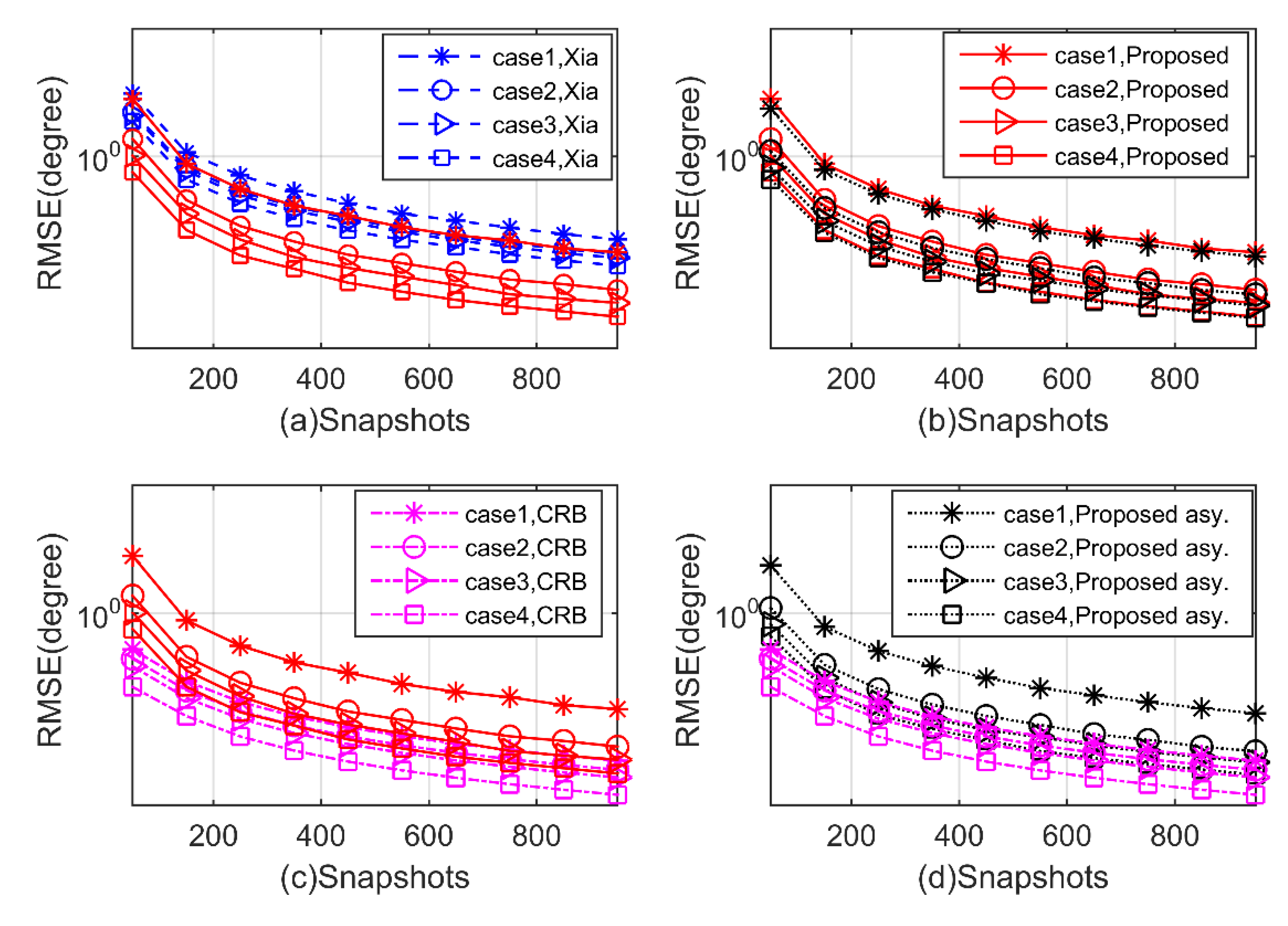 Sensors 20 02177 g008