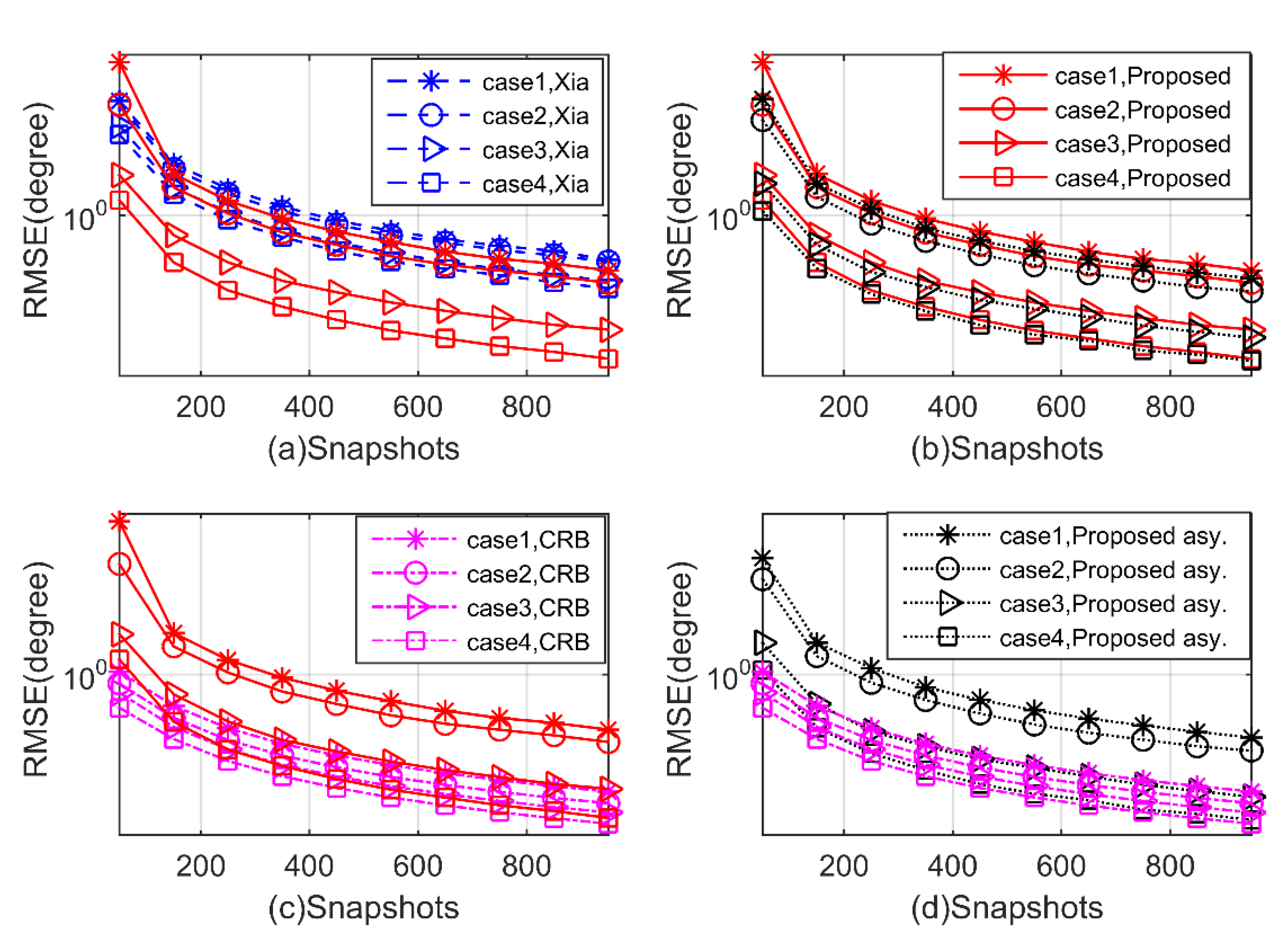 Sensors 20 02177 g009