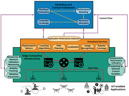 Hui Cao Group - Computing Resources