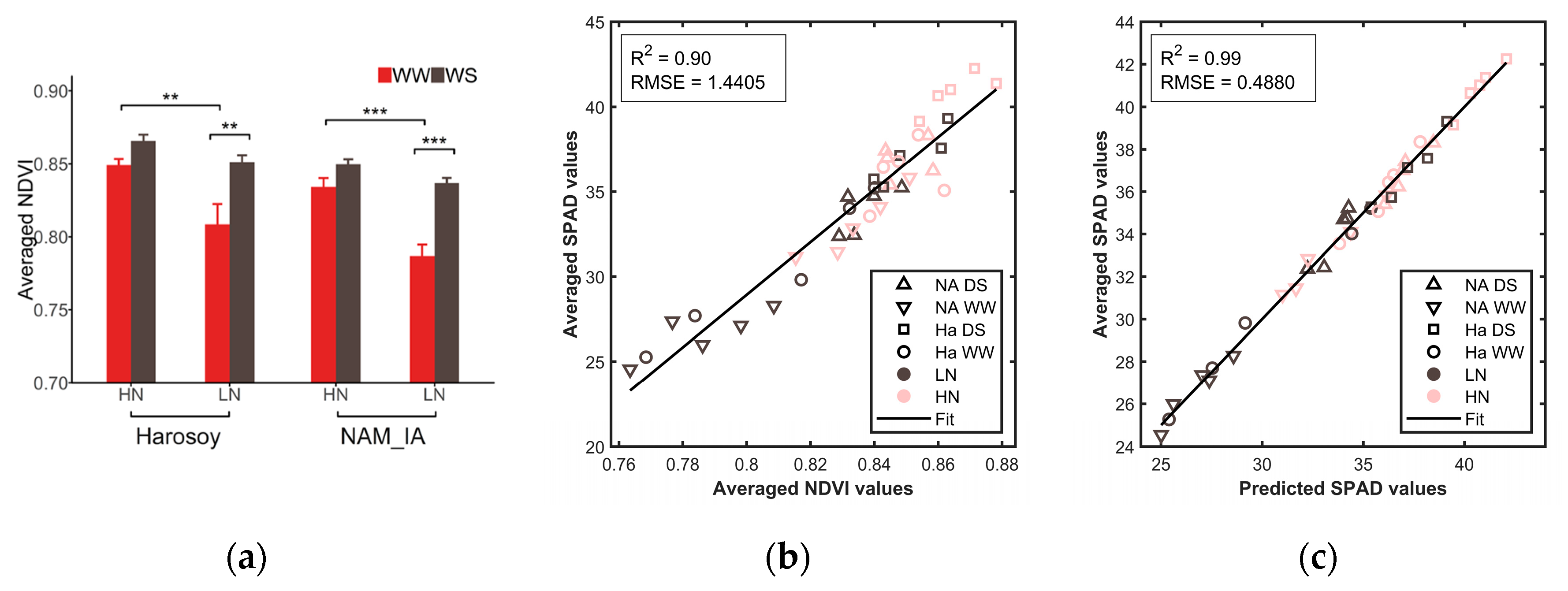 Sensors 20 02194 g008