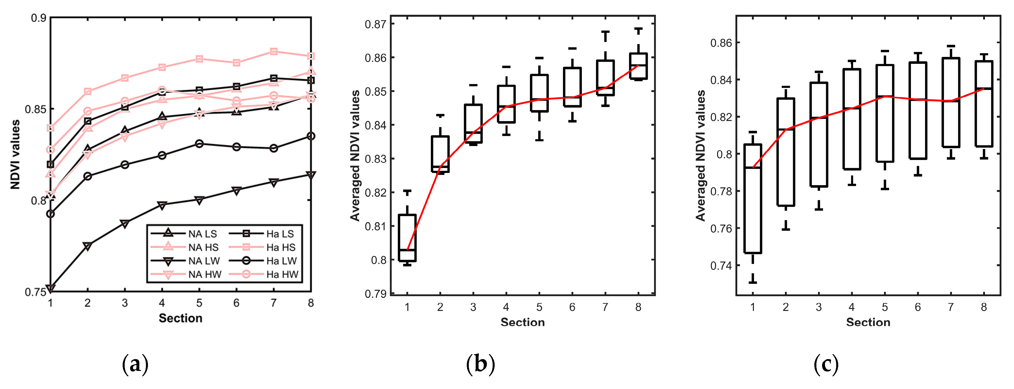 Sensors 20 02194 g010
