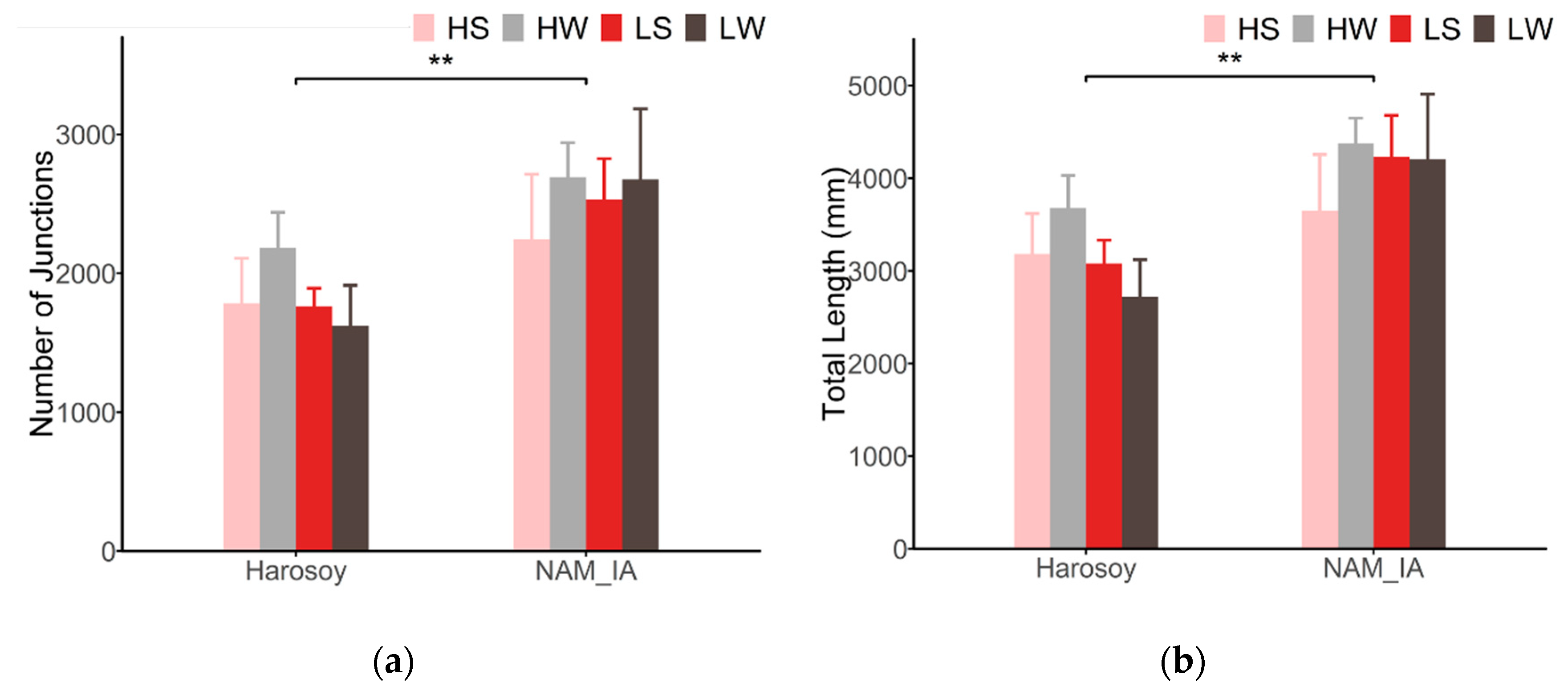 Sensors 20 02194 g012