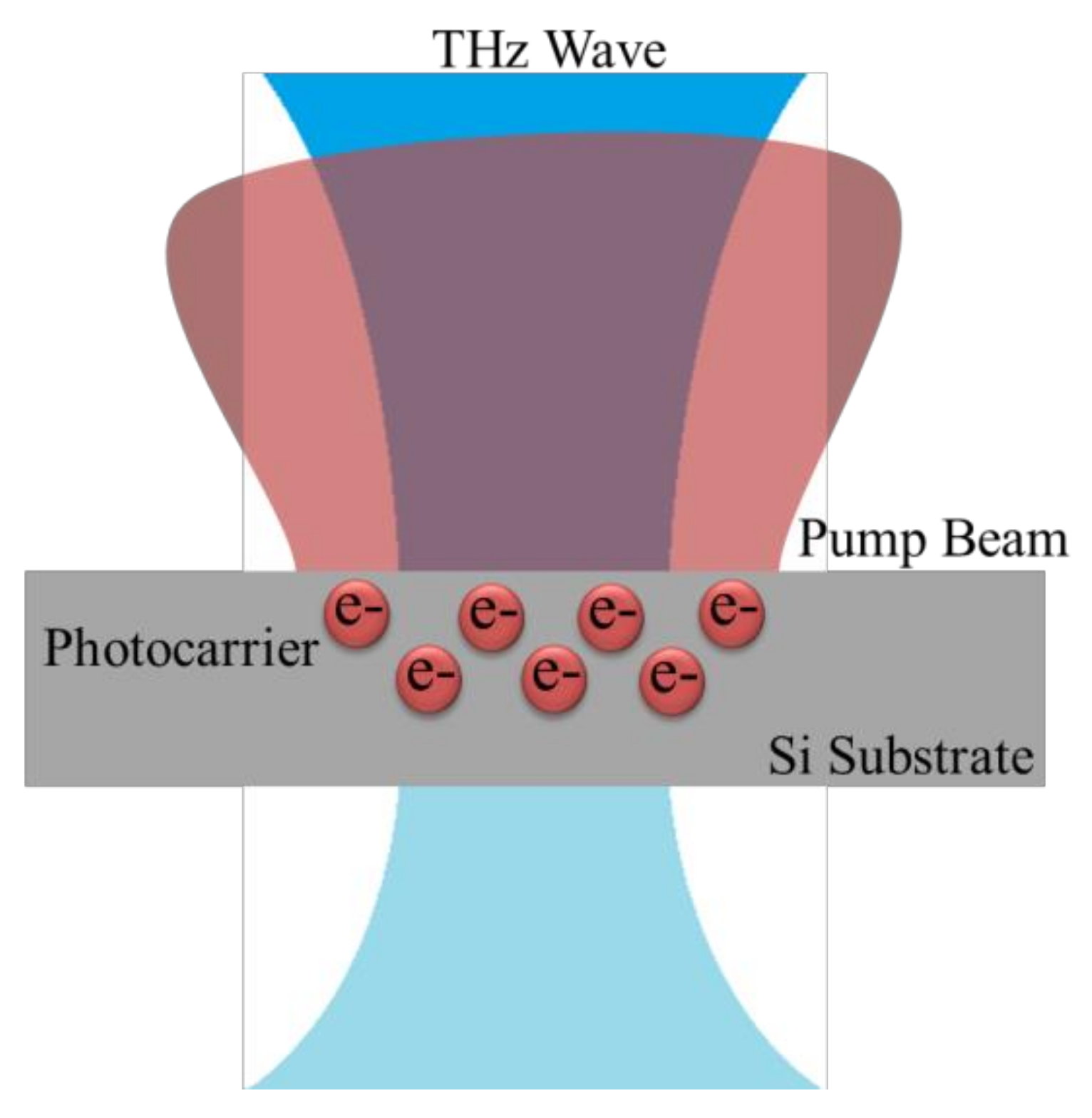 Sensors 20 02198 g001 Sensors 20 02198 g001