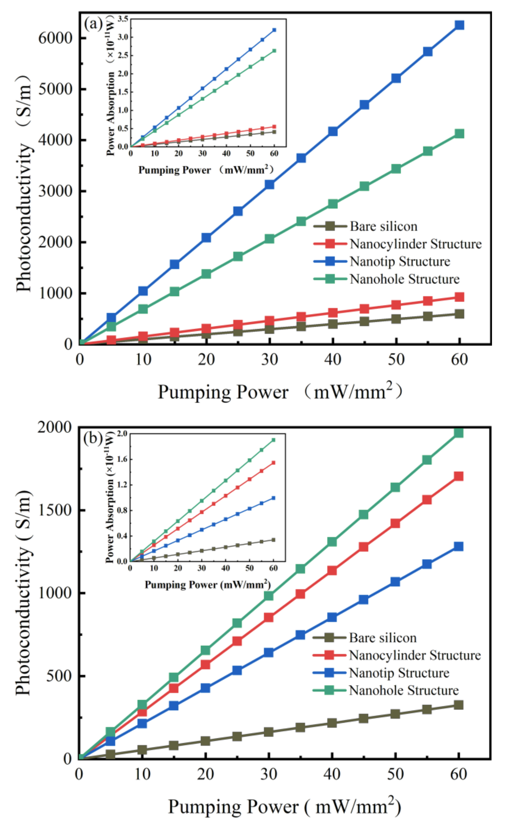 Sensors | Free Full-Text | An Optically Tunable THz Modulator Based on ...