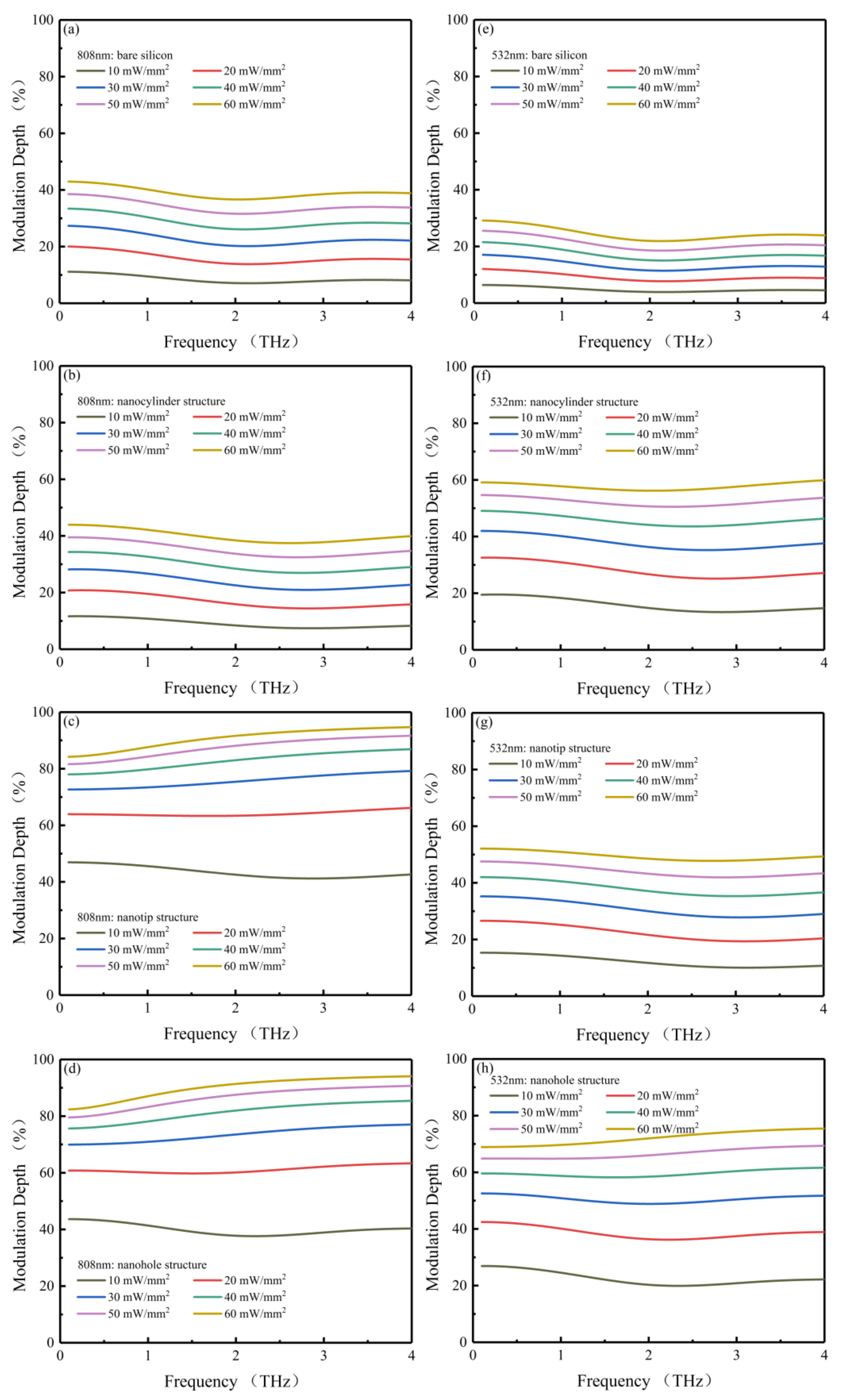 Sensors 20 02198 g005 Sensors 20 02198 g005