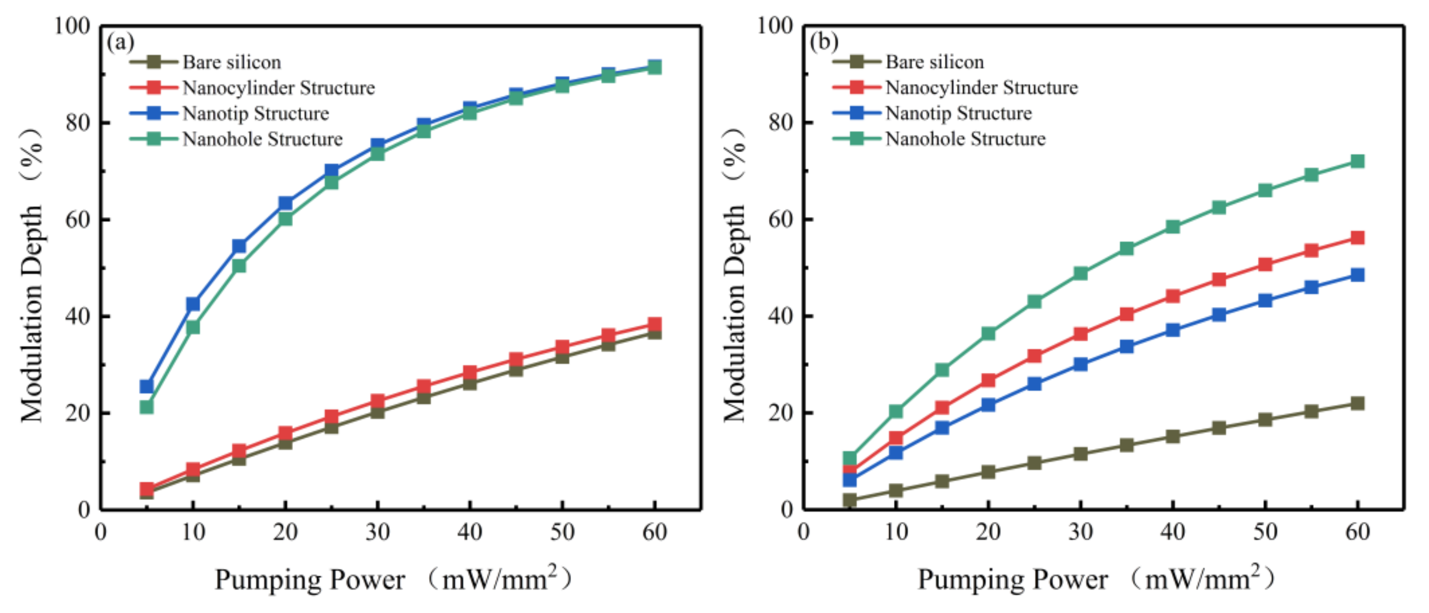 Sensors 20 02198 g006 Sensors 20 02198 g006