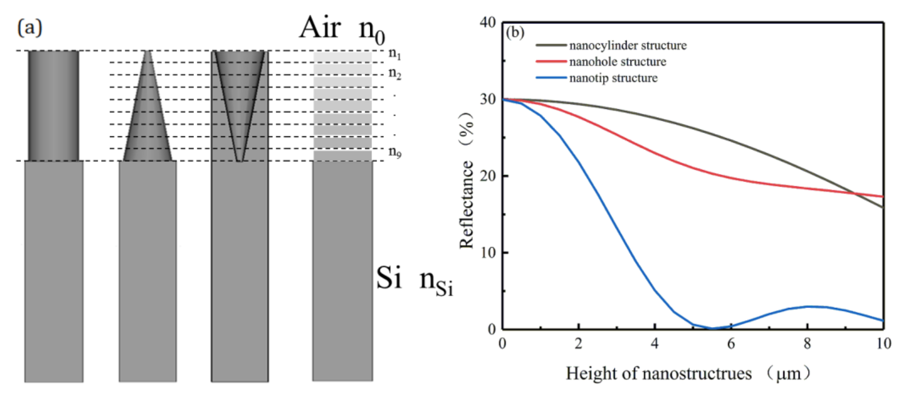 Sensors 20 02198 g007 Sensors 20 02198 g007