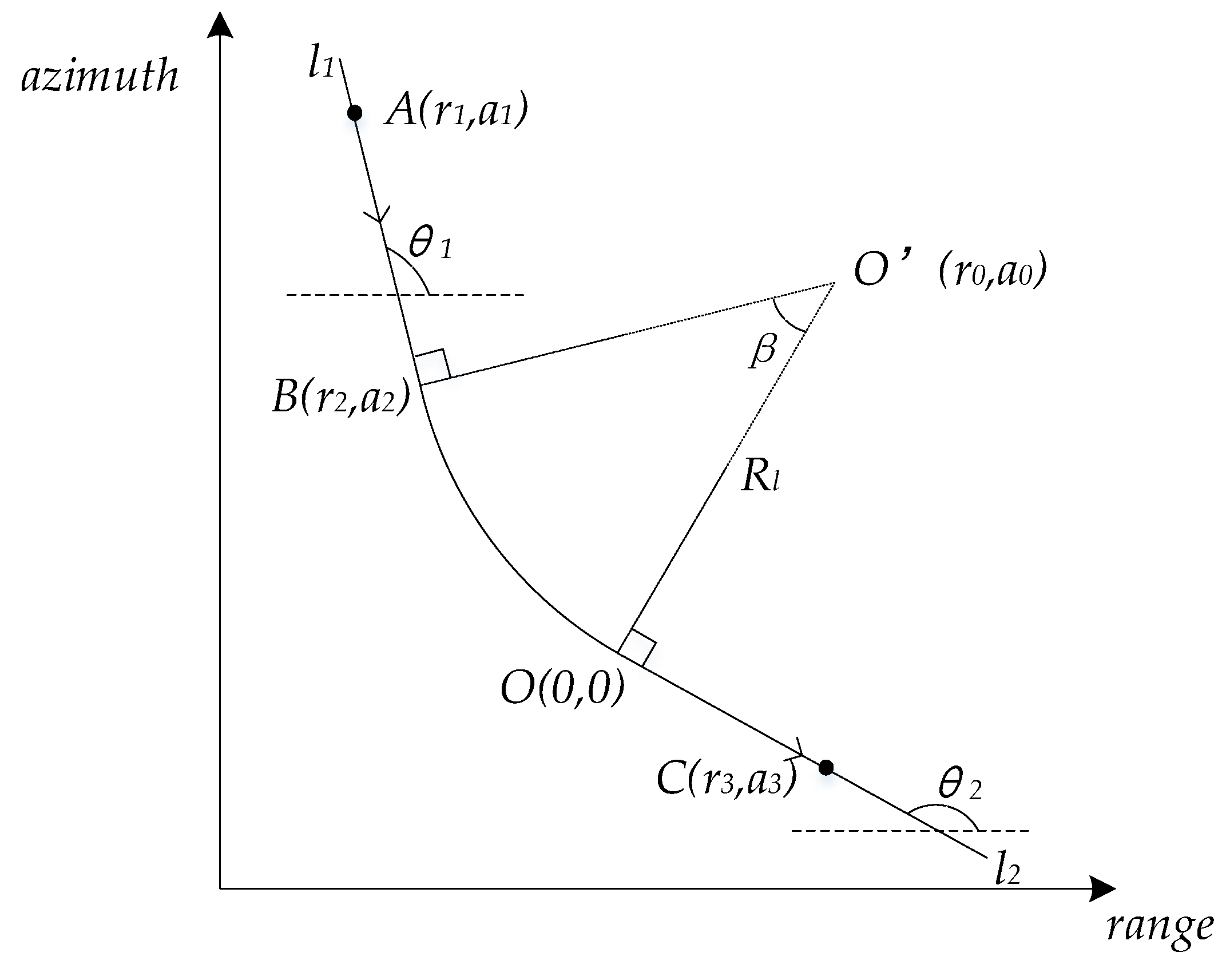 Sensors 20 02201 g002