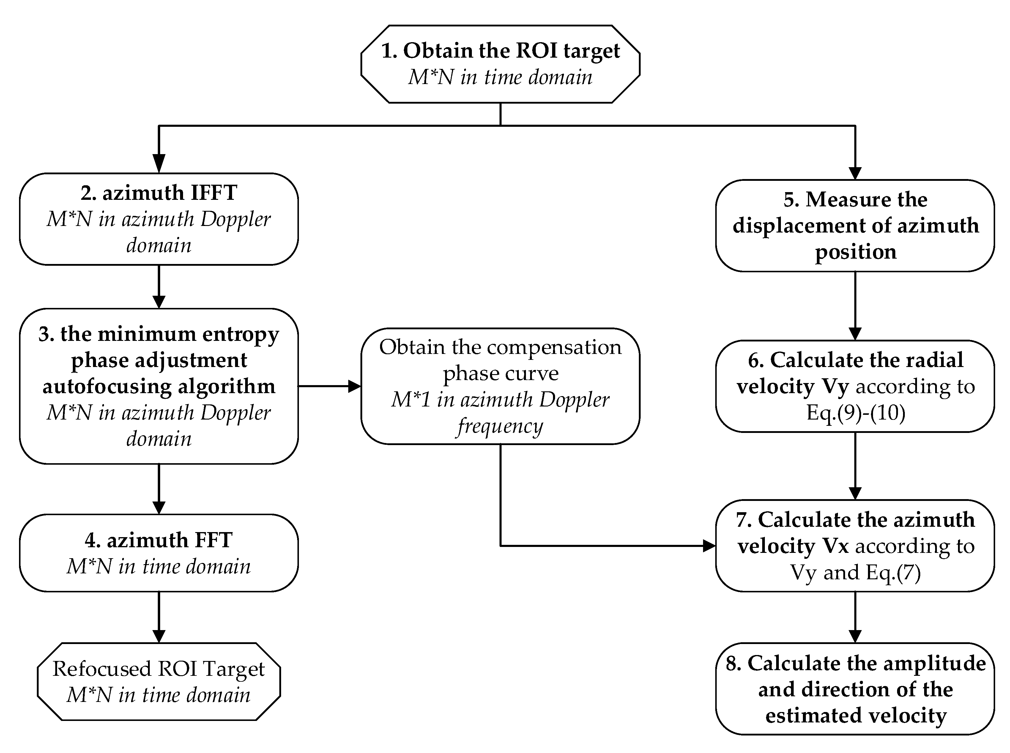 Sensors 20 02201 g003