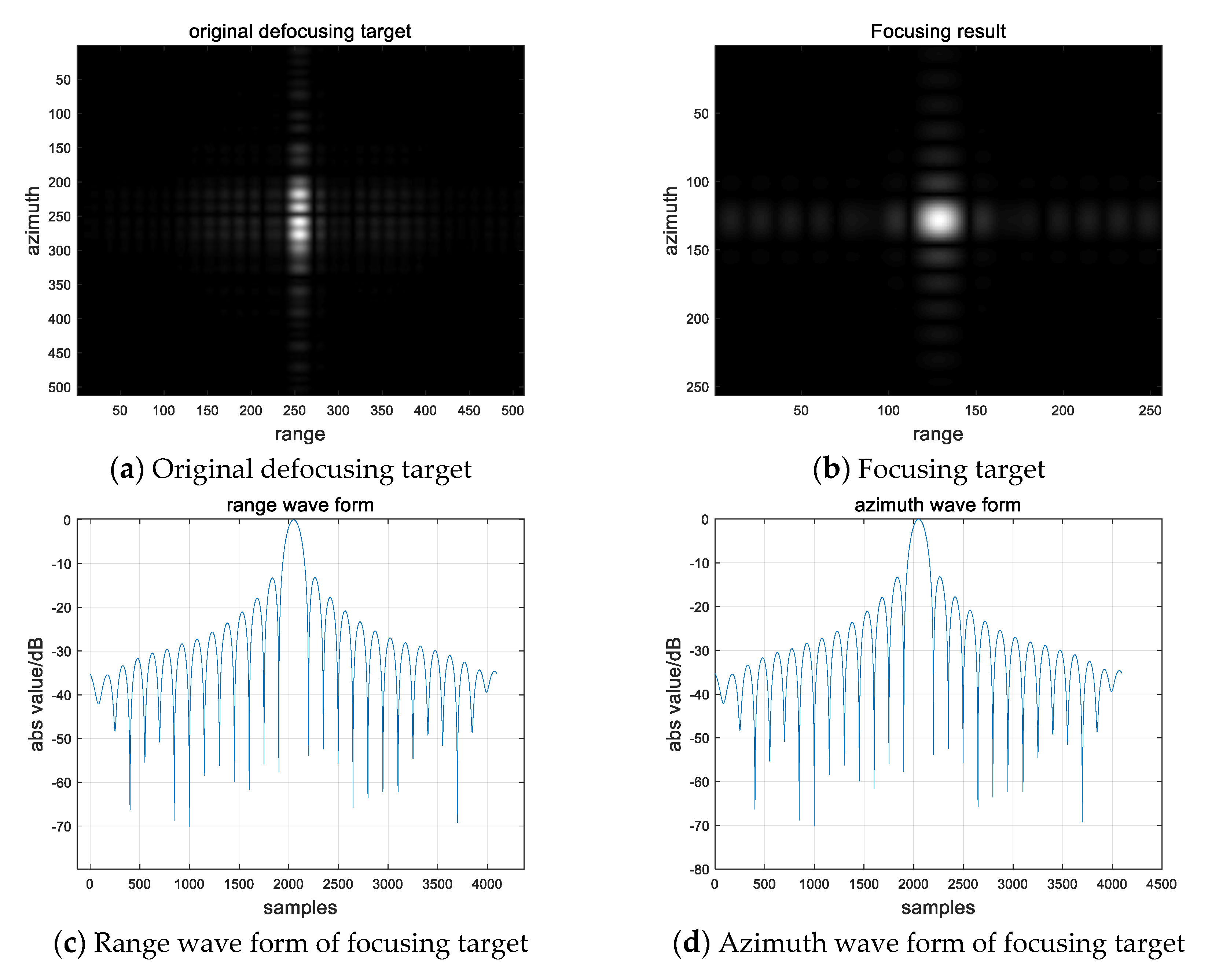 Sensors 20 02201 g006a