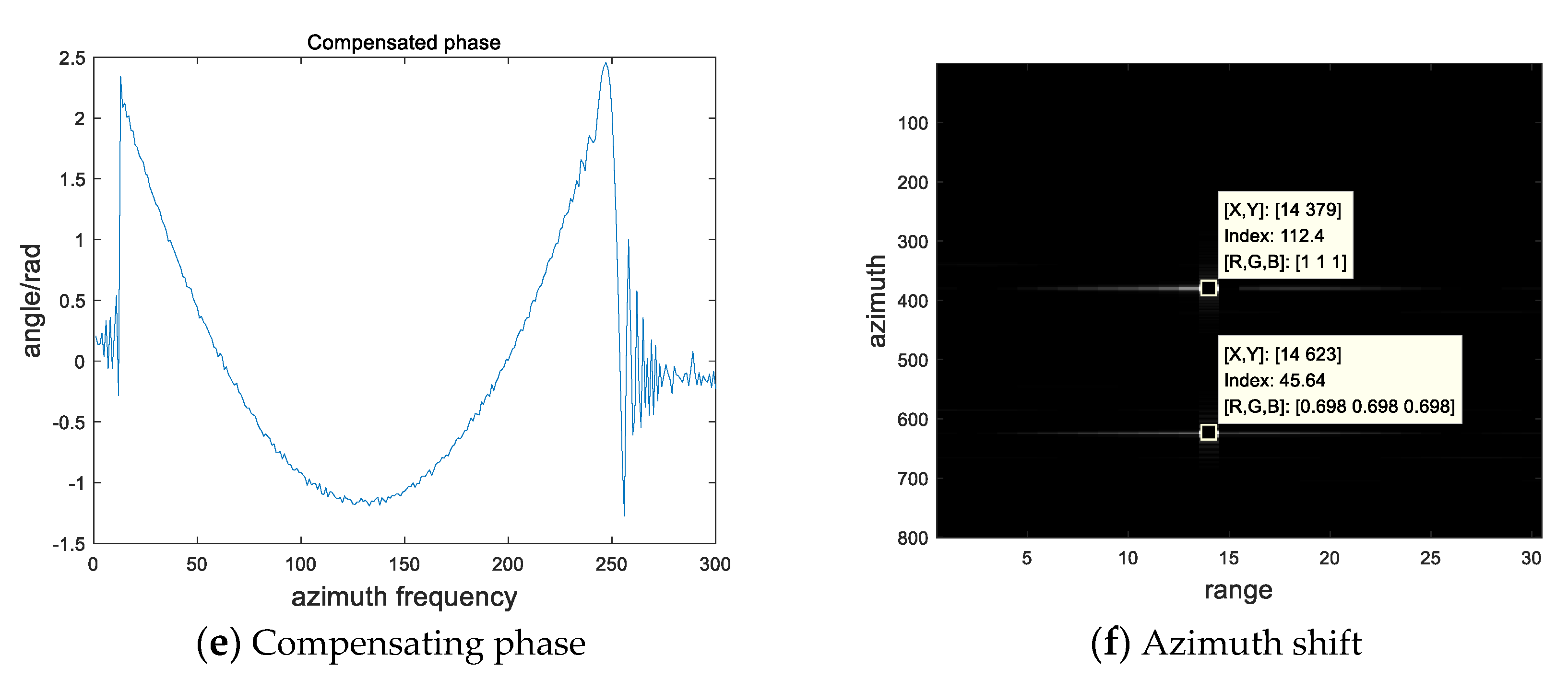 Sensors 20 02201 g006b