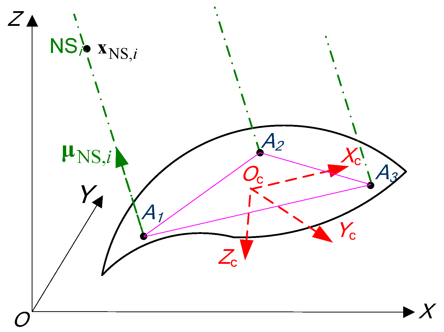 Sensors 20 02203 g001 Sensors 20 02203 g001