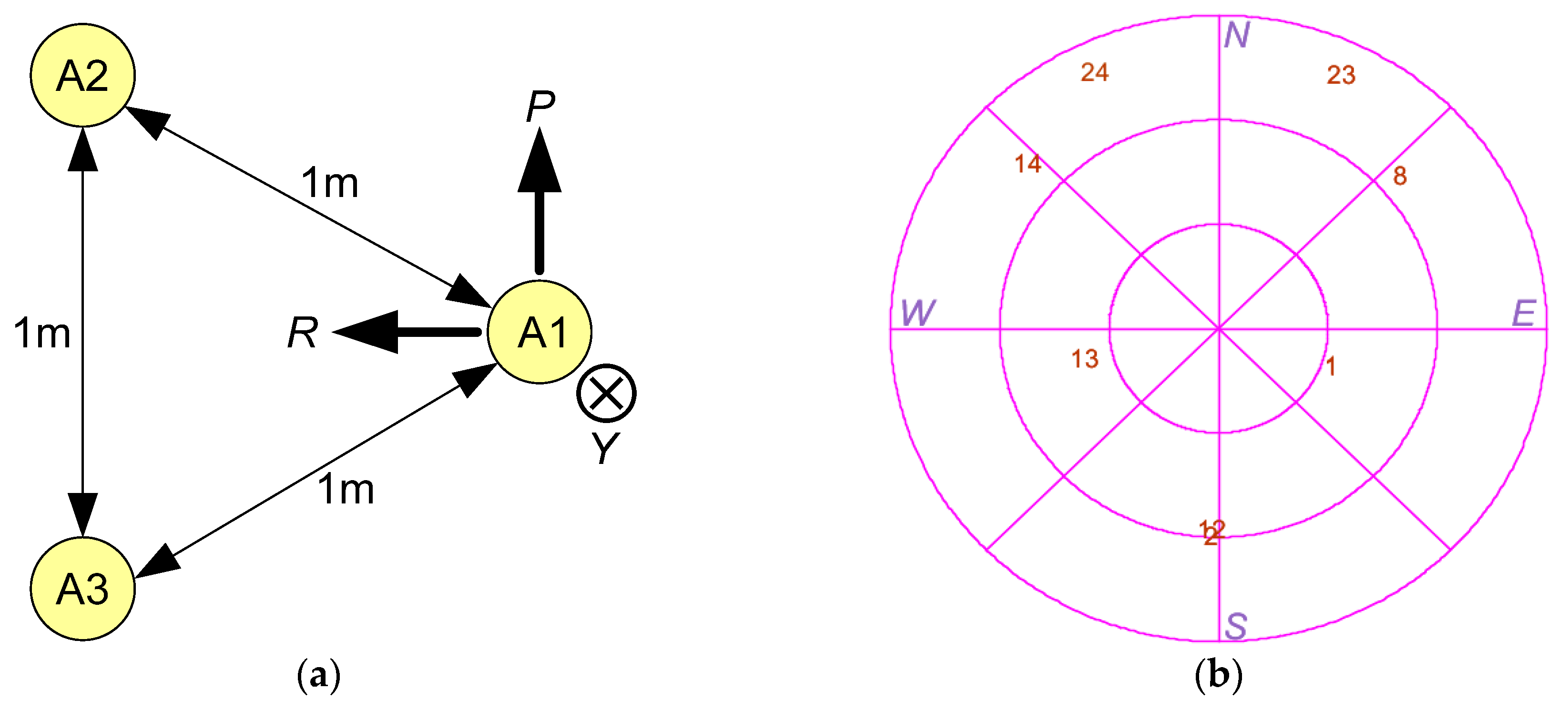 Sensors 20 02203 g004 Sensors 20 02203 g004