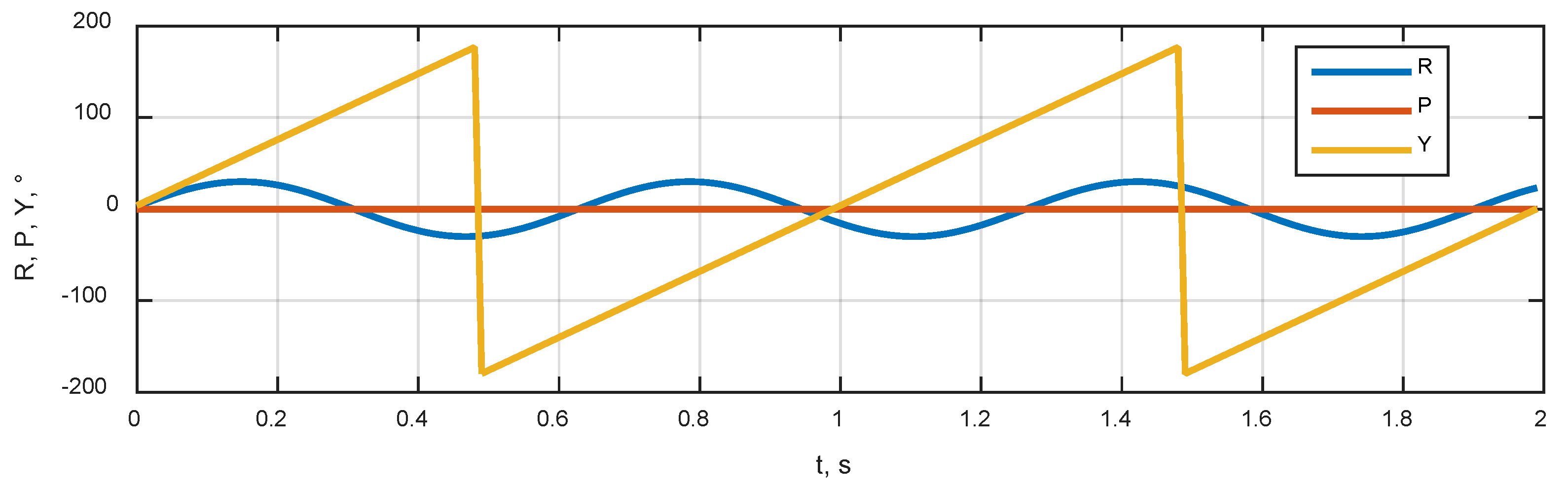 Sensors 20 02203 g005 Sensors 20 02203 g005