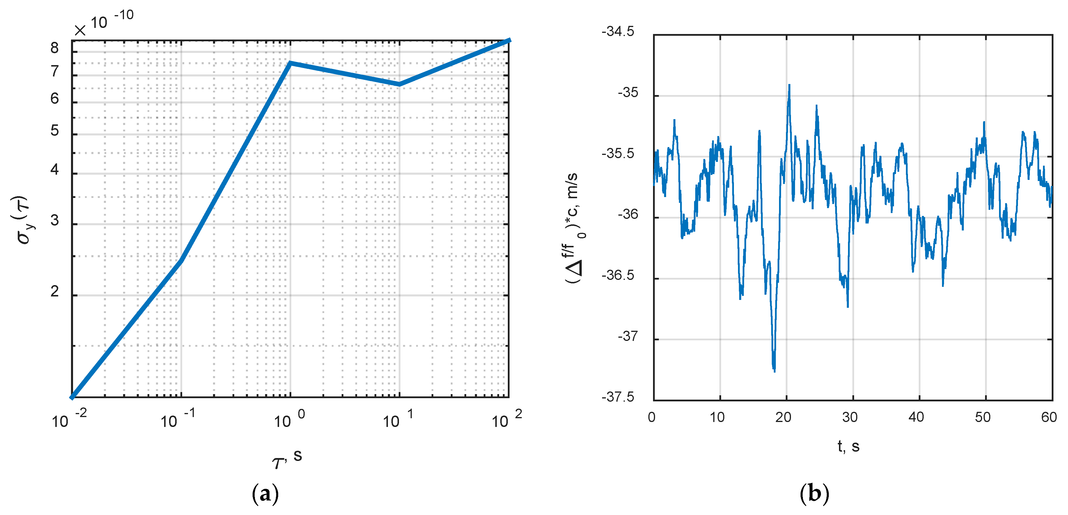 Sensors 20 02203 g007 Sensors 20 02203 g007