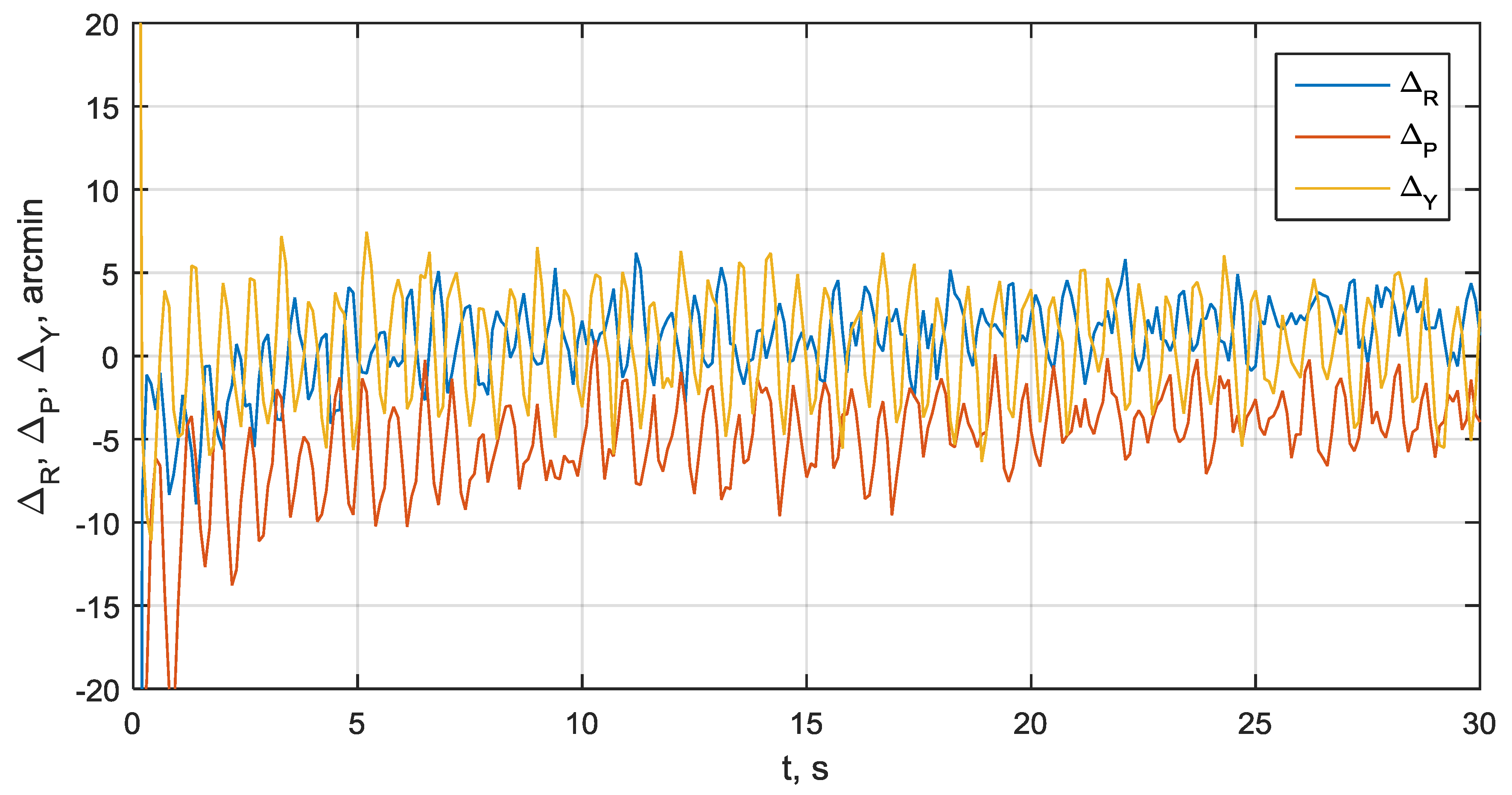 Sensors 20 02203 g008 Sensors 20 02203 g008