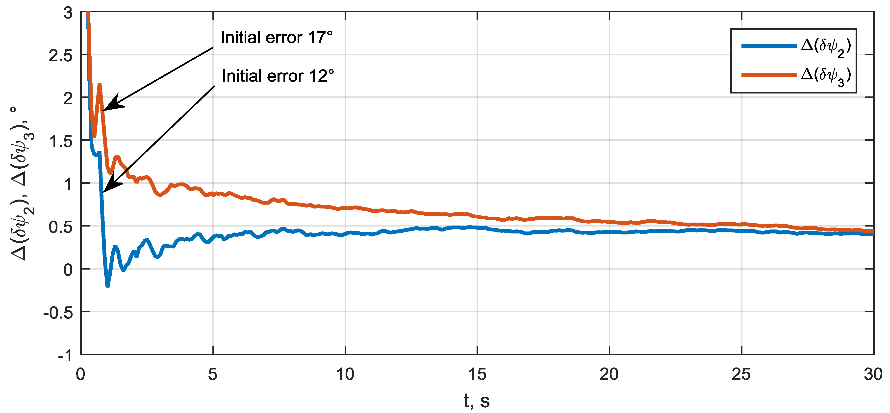 Sensors 20 02203 g009 Sensors 20 02203 g009