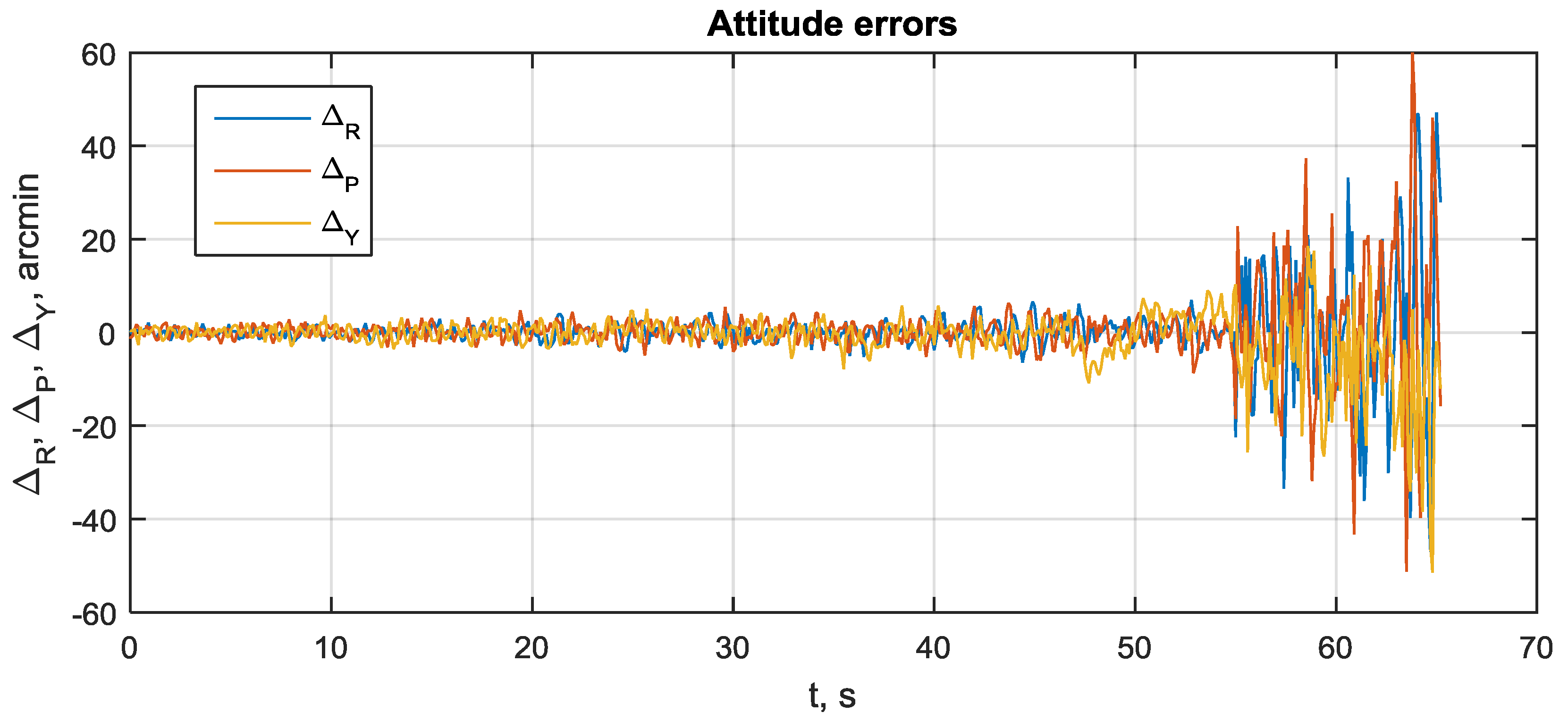 Sensors 20 02203 g010 Sensors 20 02203 g010