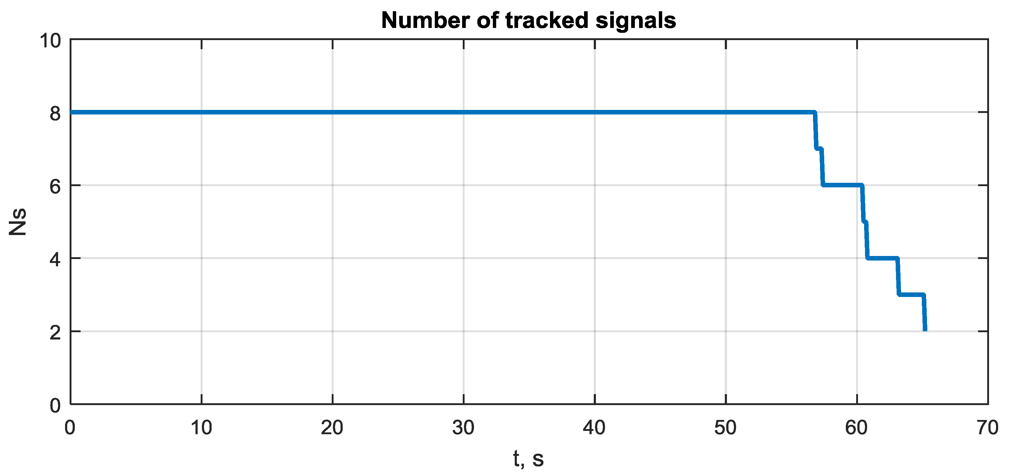 Sensors 20 02203 g012 Sensors 20 02203 g012