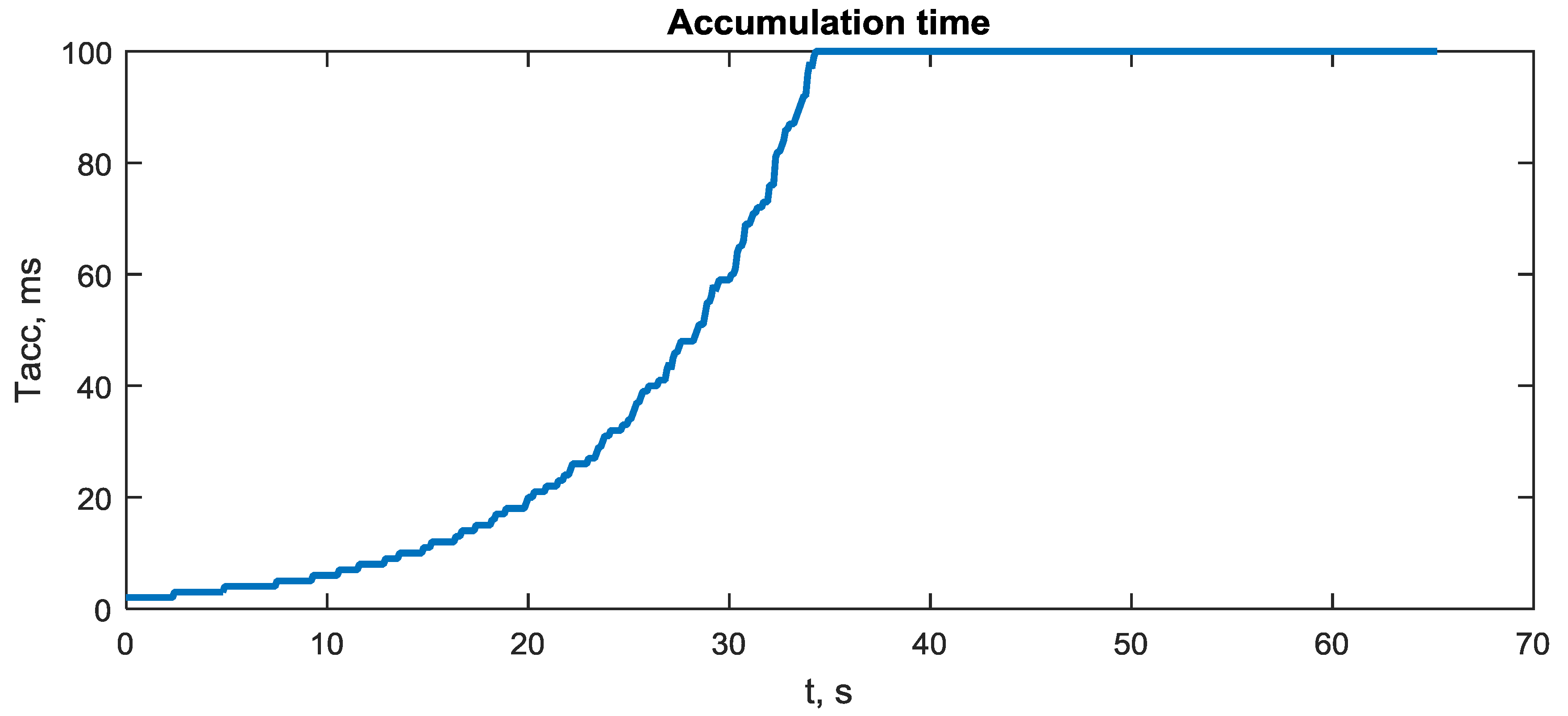 Sensors 20 02203 g013 Sensors 20 02203 g013