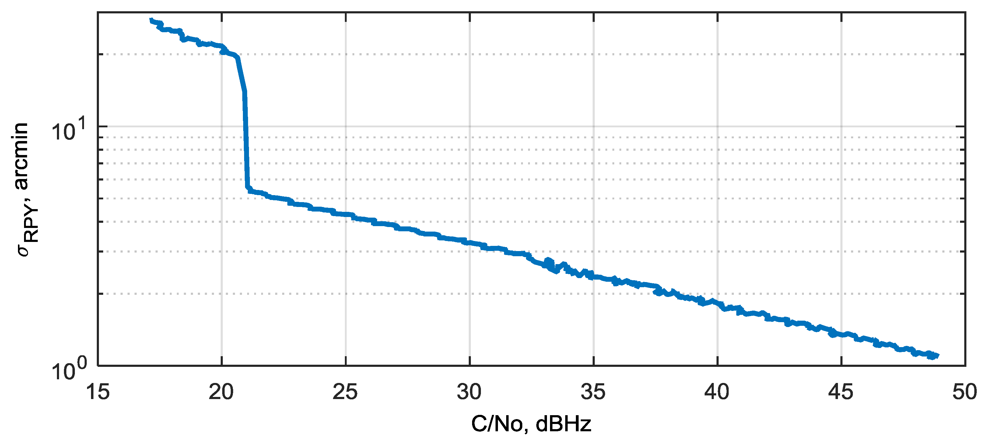Sensors 20 02203 g014 Sensors 20 02203 g014