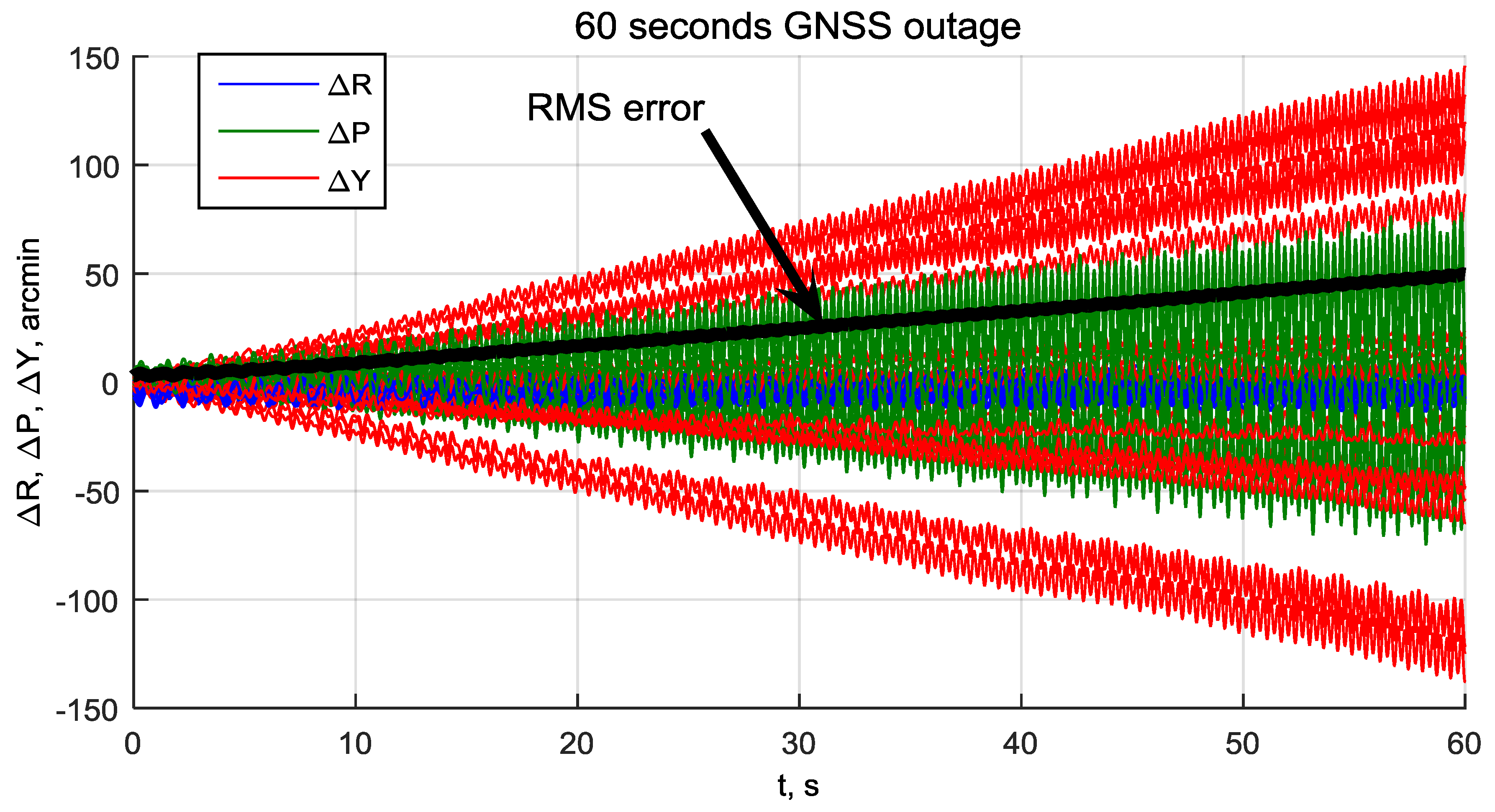 Sensors 20 02203 g015 Sensors 20 02203 g015
