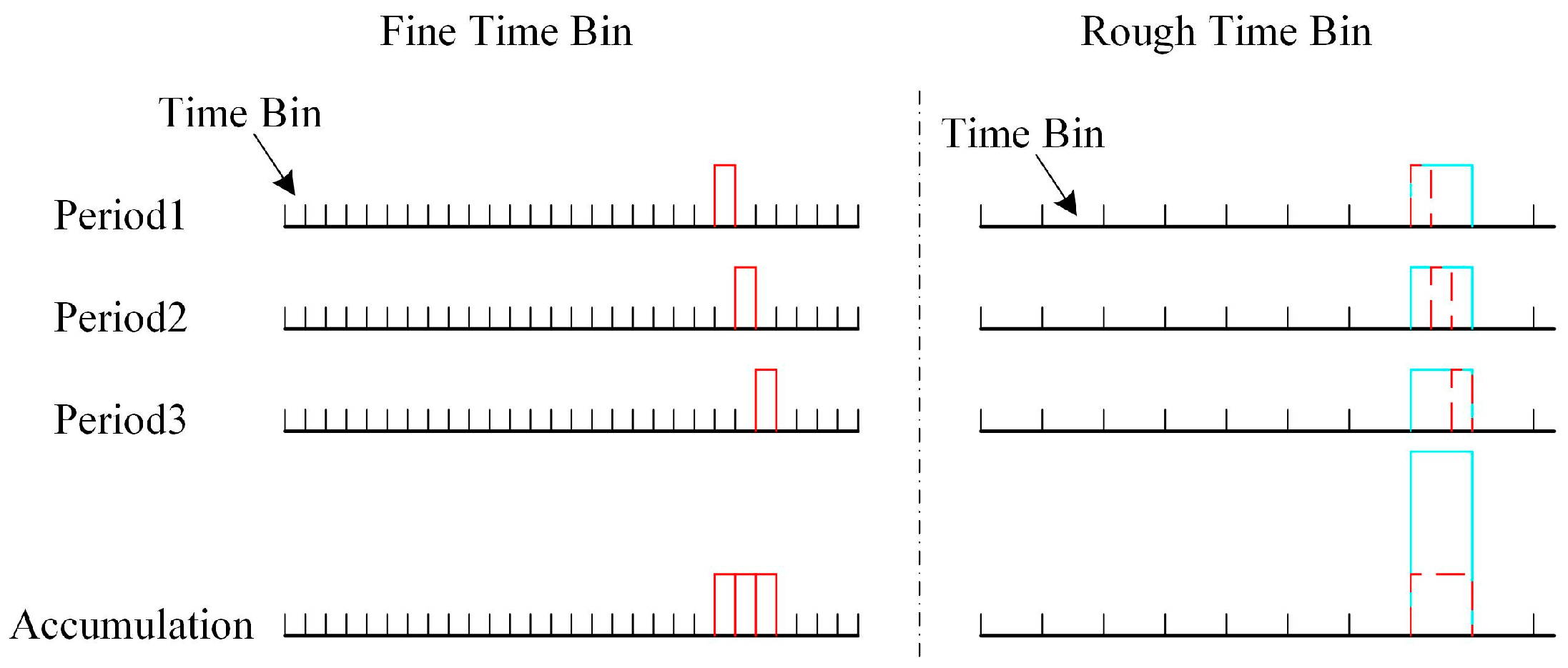 Sensors 20 02204 g003